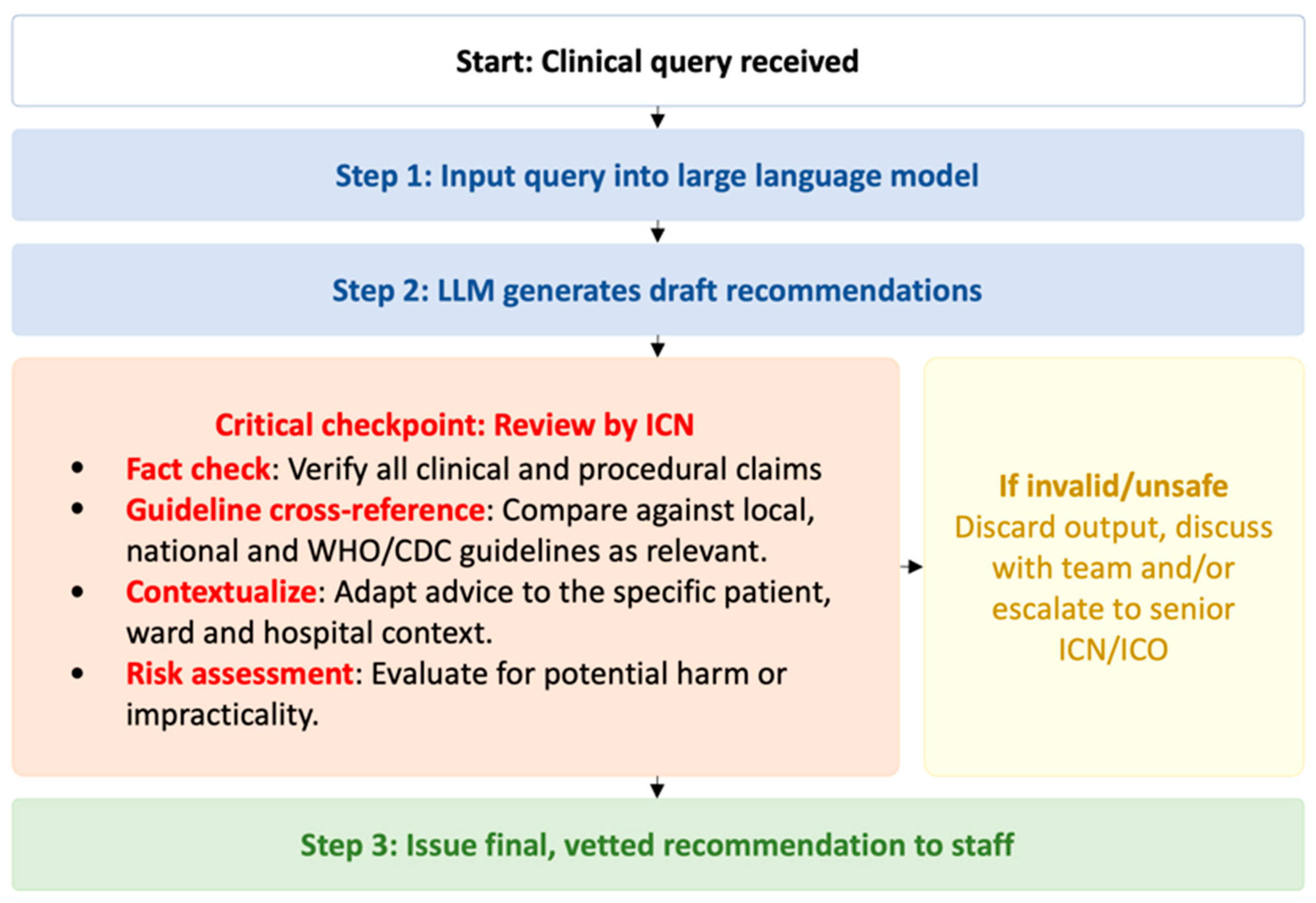 Healthcare 13 02652 g003