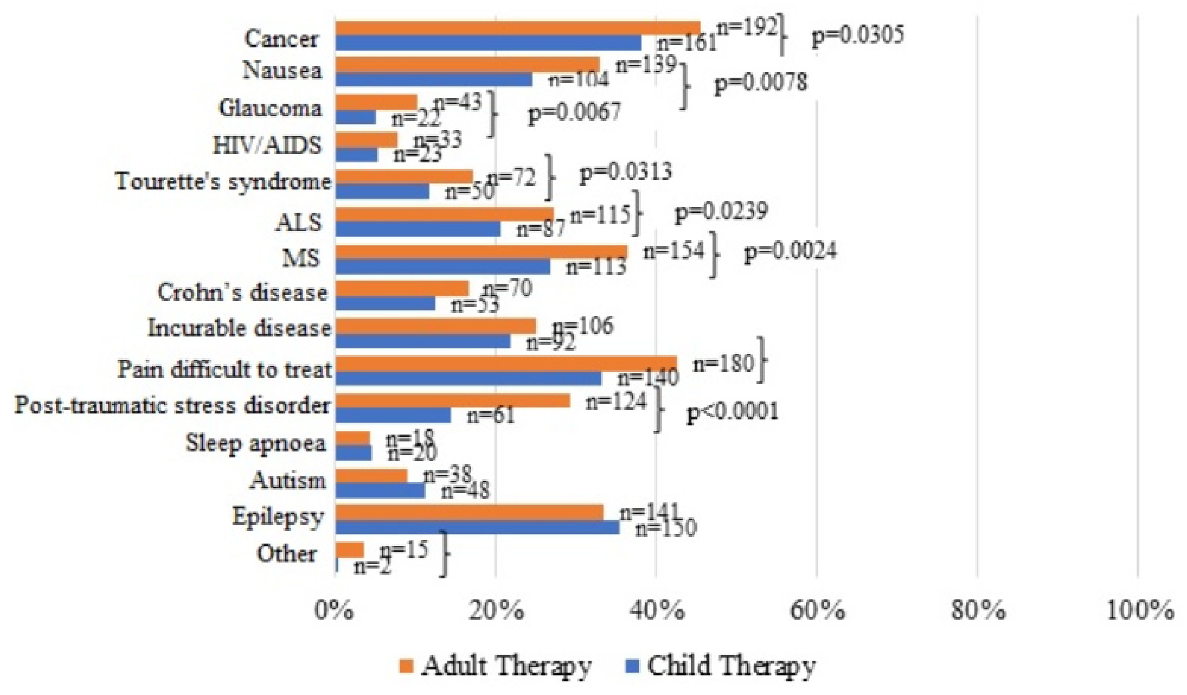 Healthcare 13 02657 g001