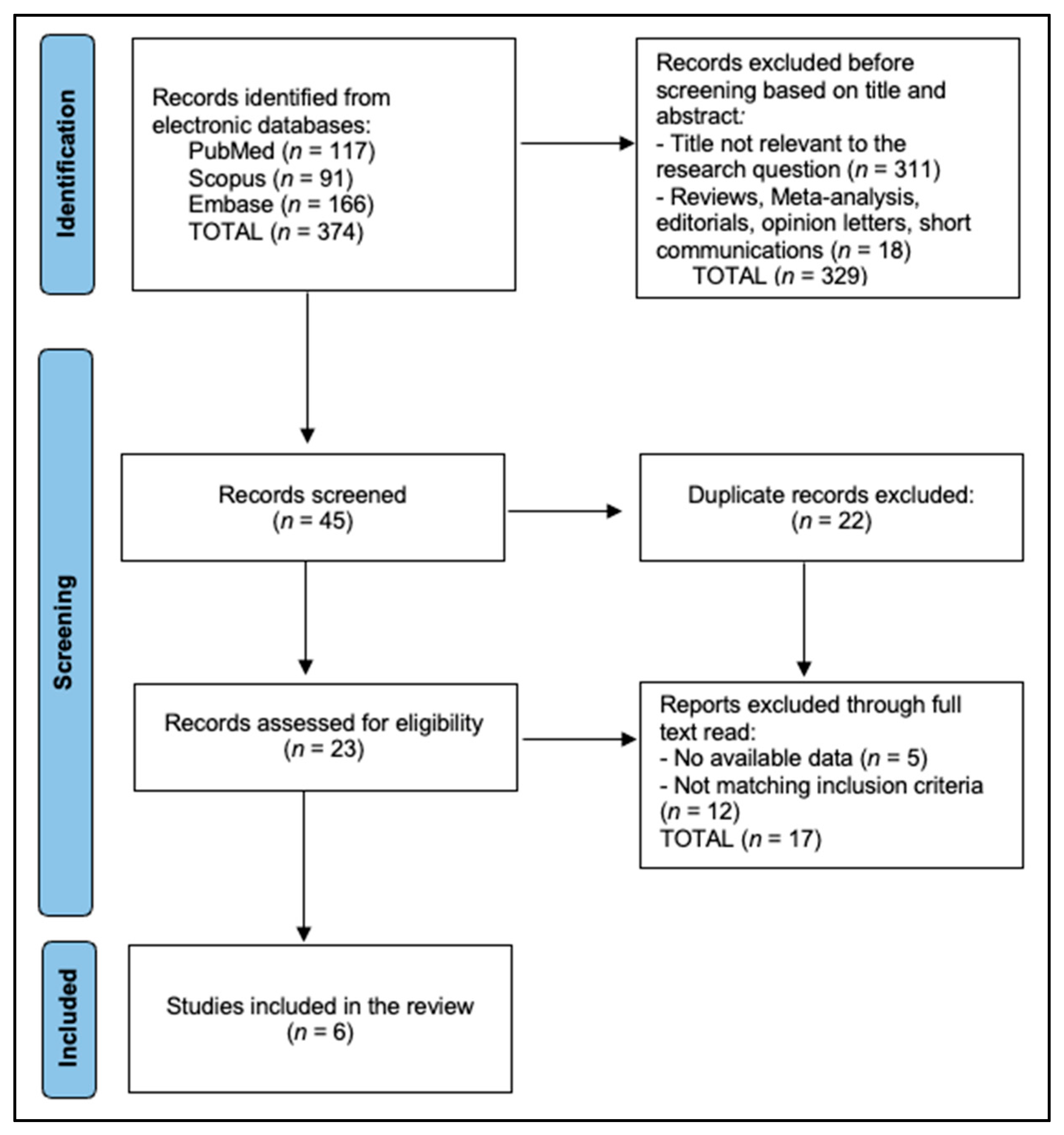 Healthcare 13 02660 g001