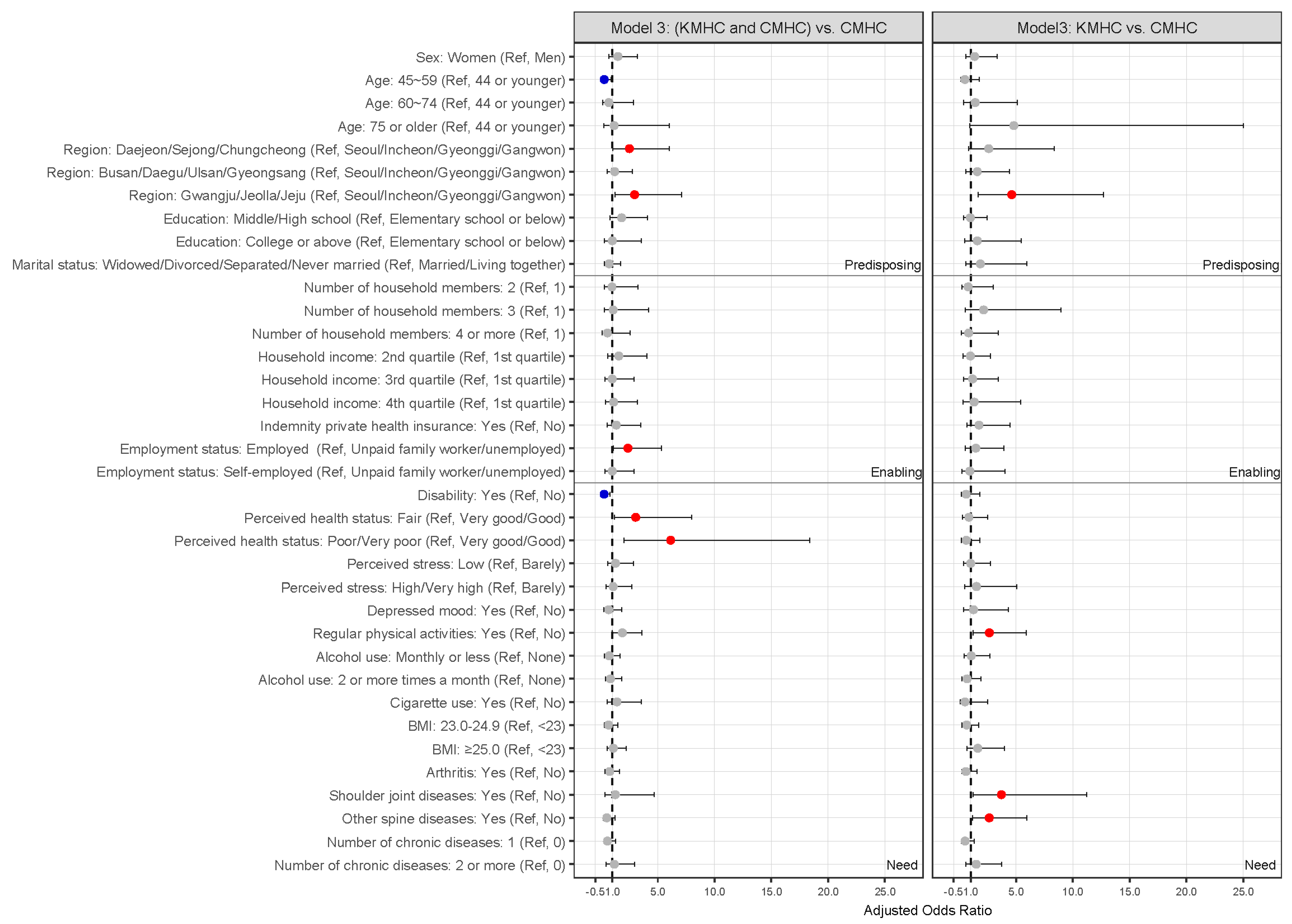 Healthcare 13 02661 g002