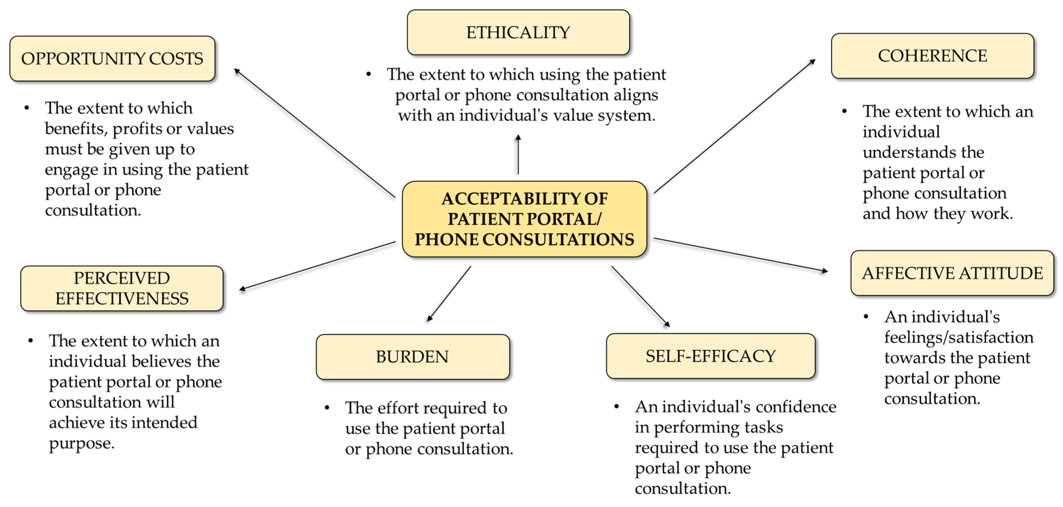 Healthcare 13 02662 g002