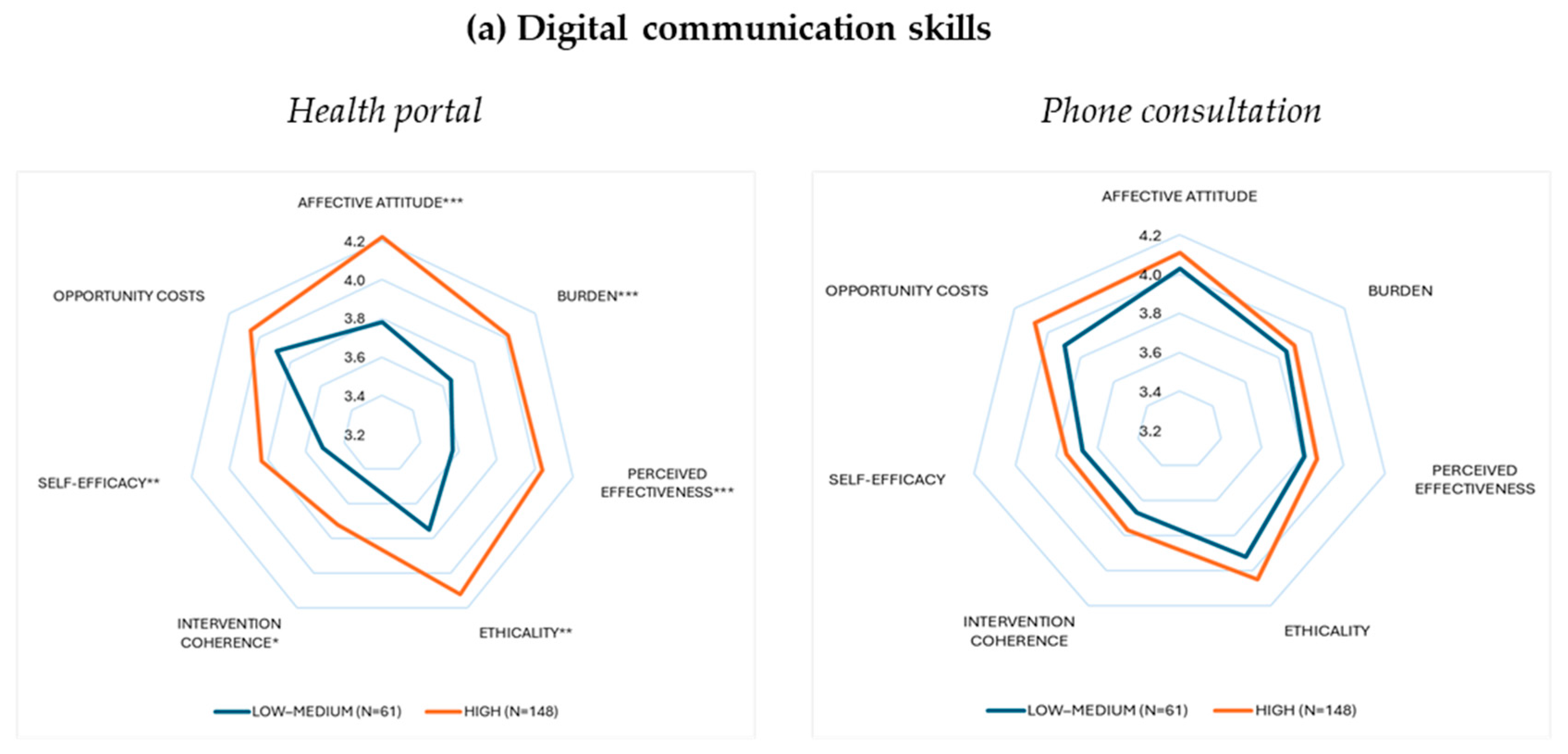 Healthcare 13 02662 g003a