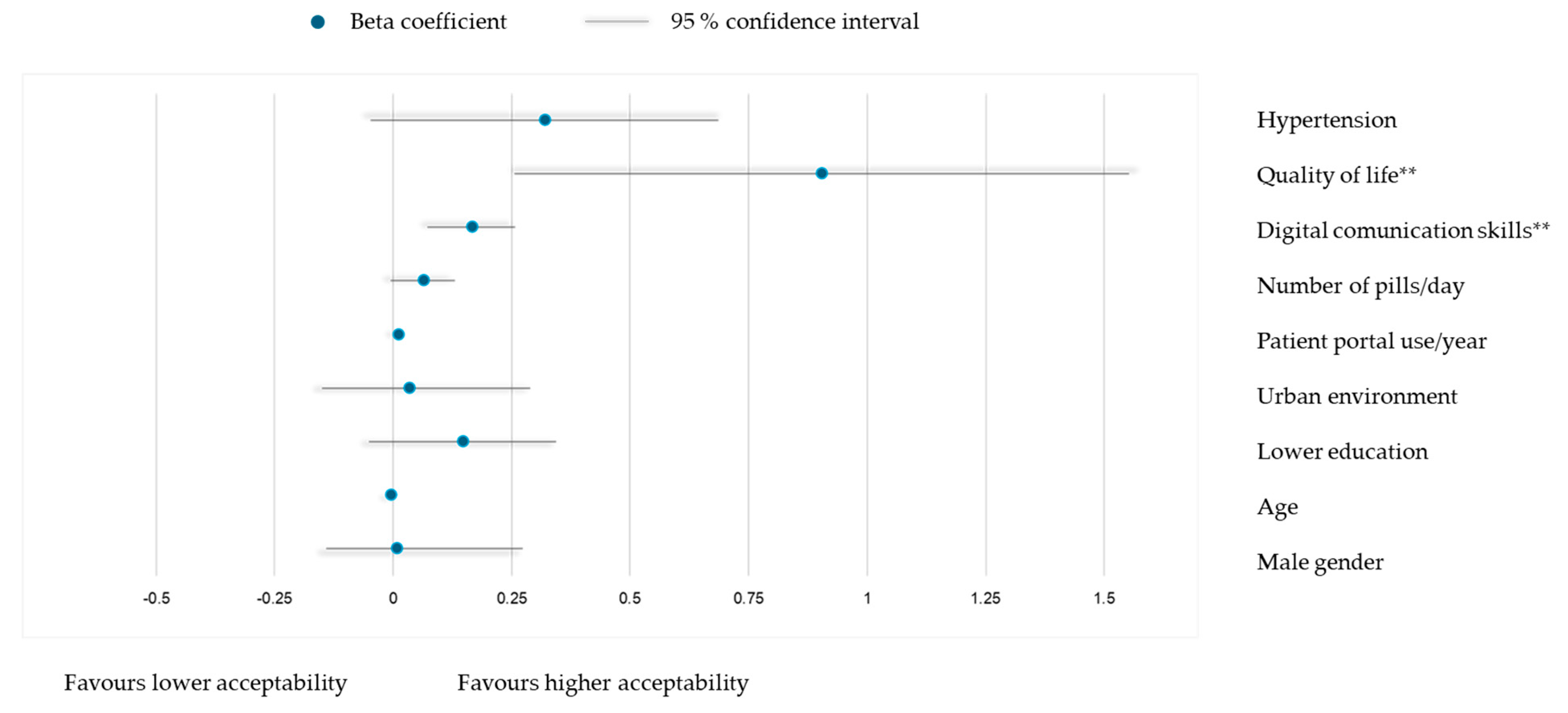 Healthcare 13 02662 g004
