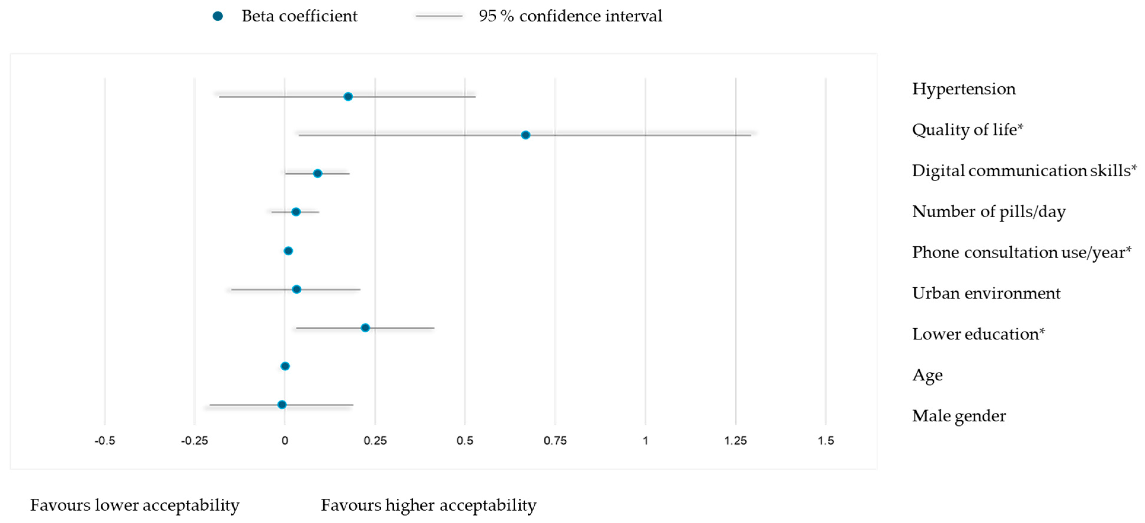 Healthcare 13 02662 g005