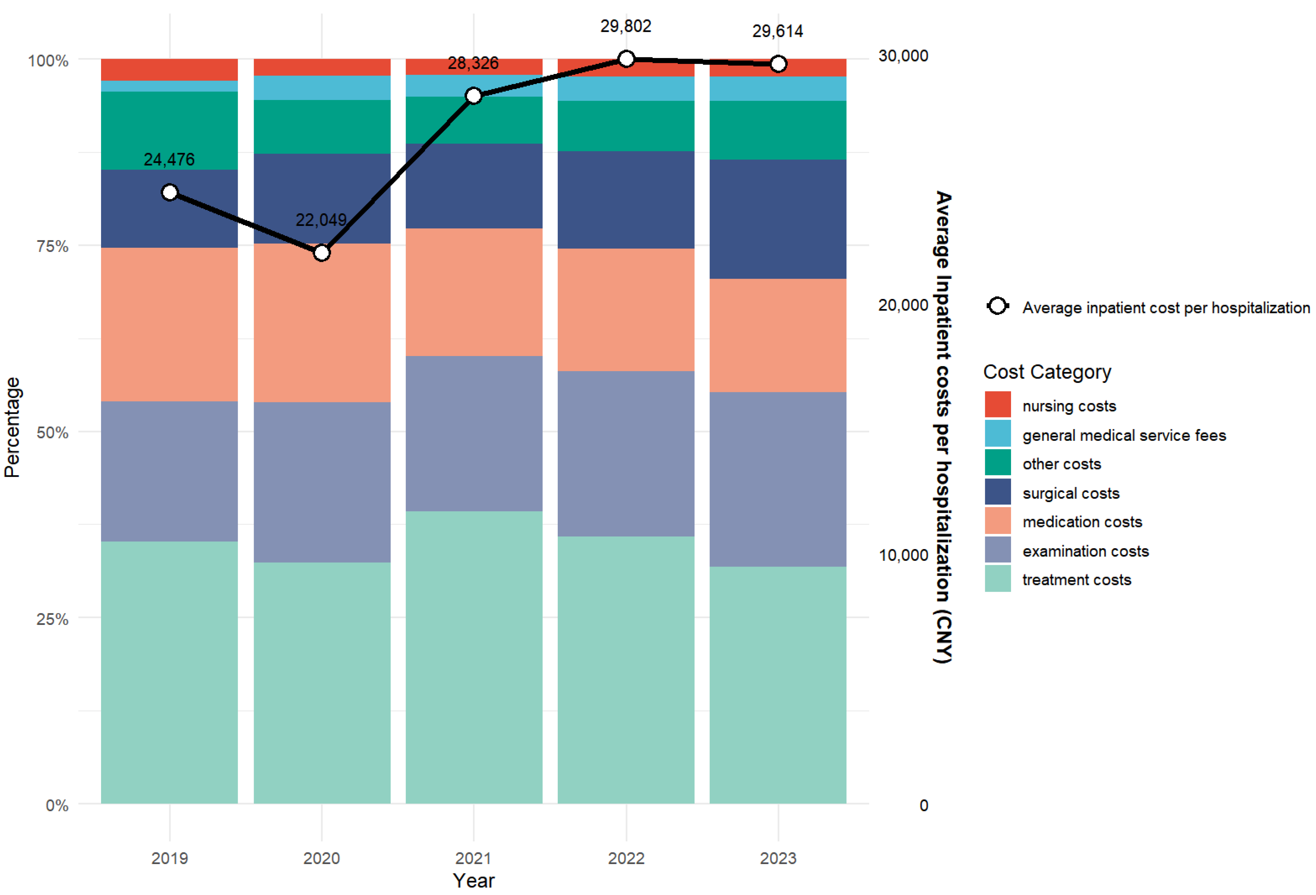 Healthcare 13 02663 g002