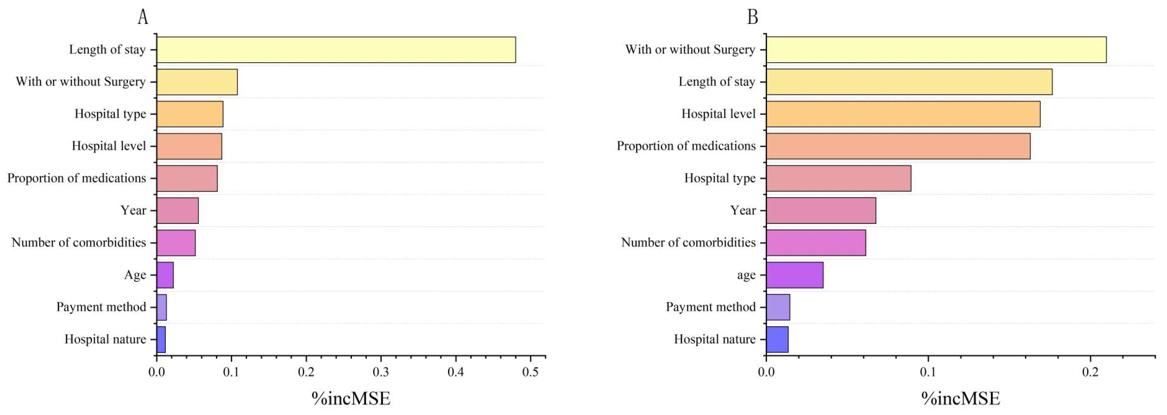 Healthcare 13 02663 g003