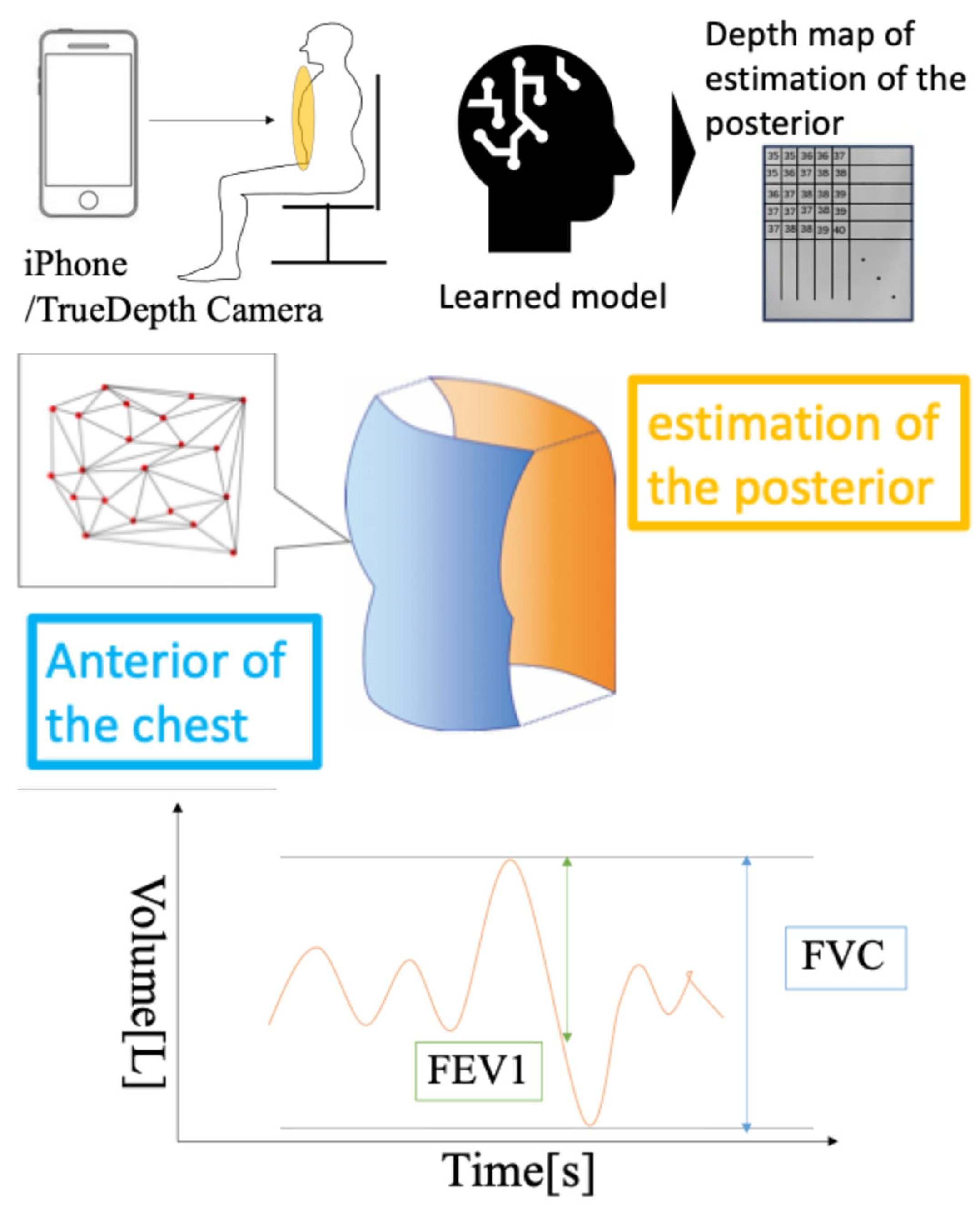 Healthcare 13 02664 g002