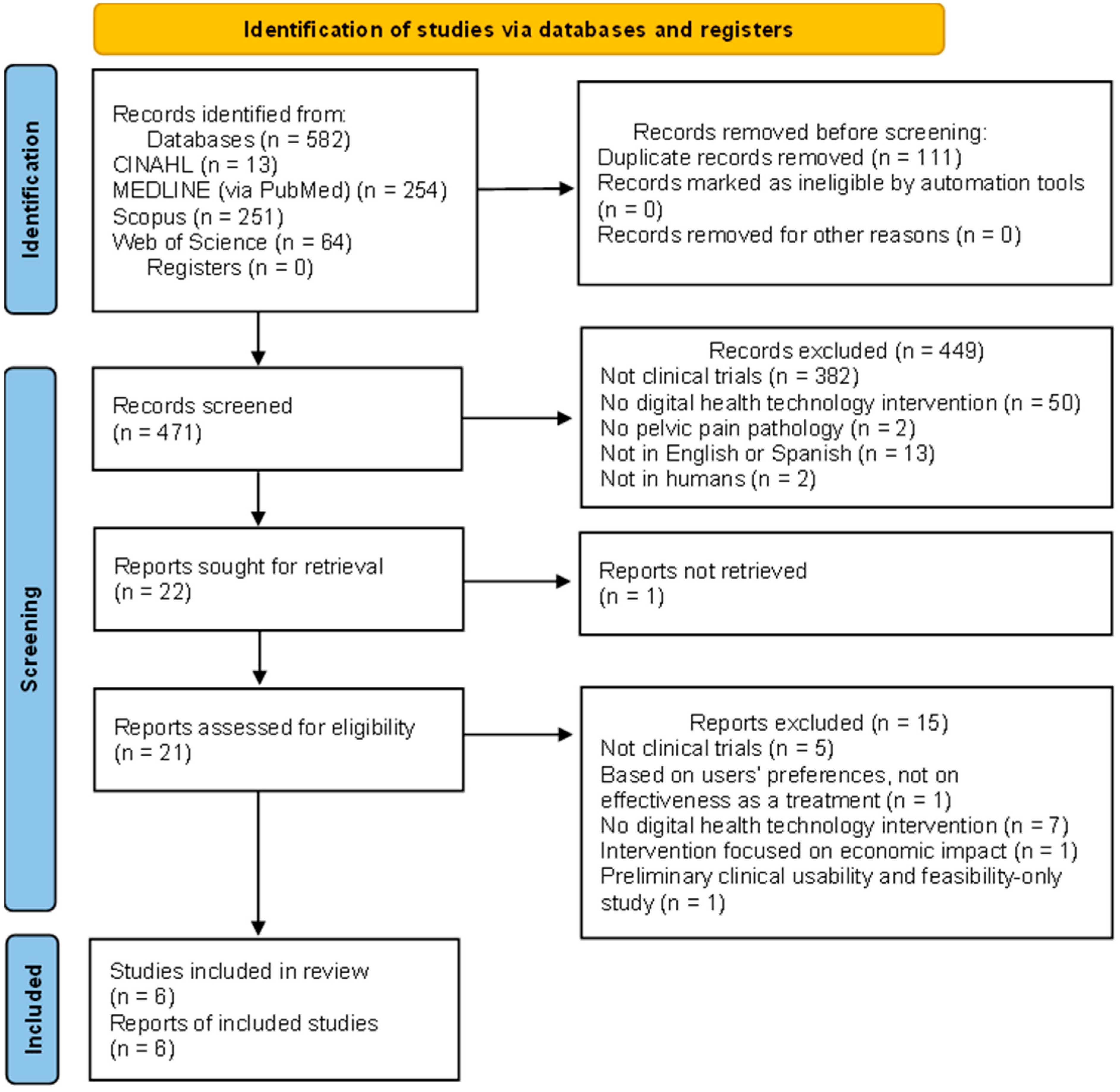 Healthcare 13 02665 g001