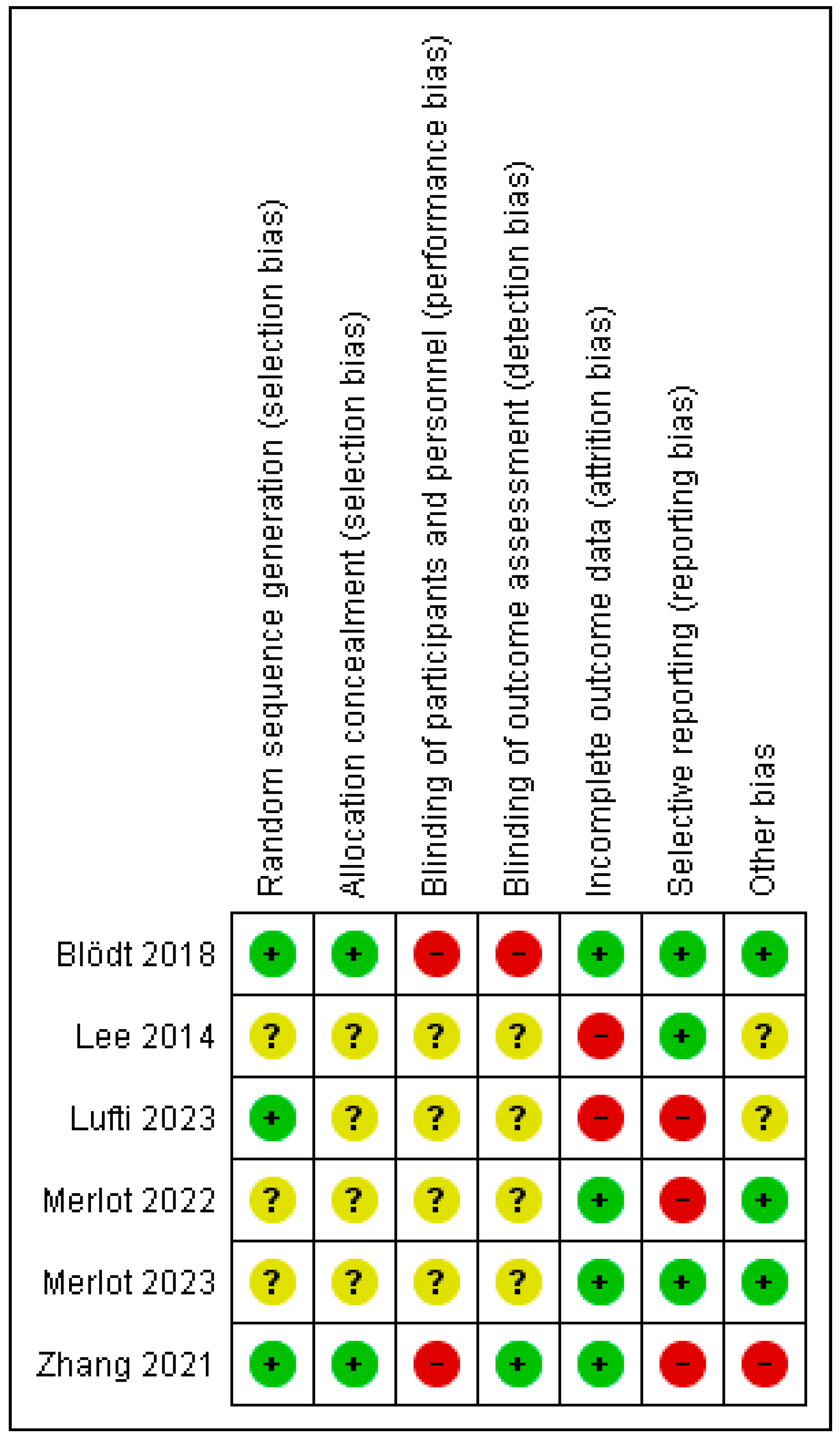 Healthcare 13 02665 g002