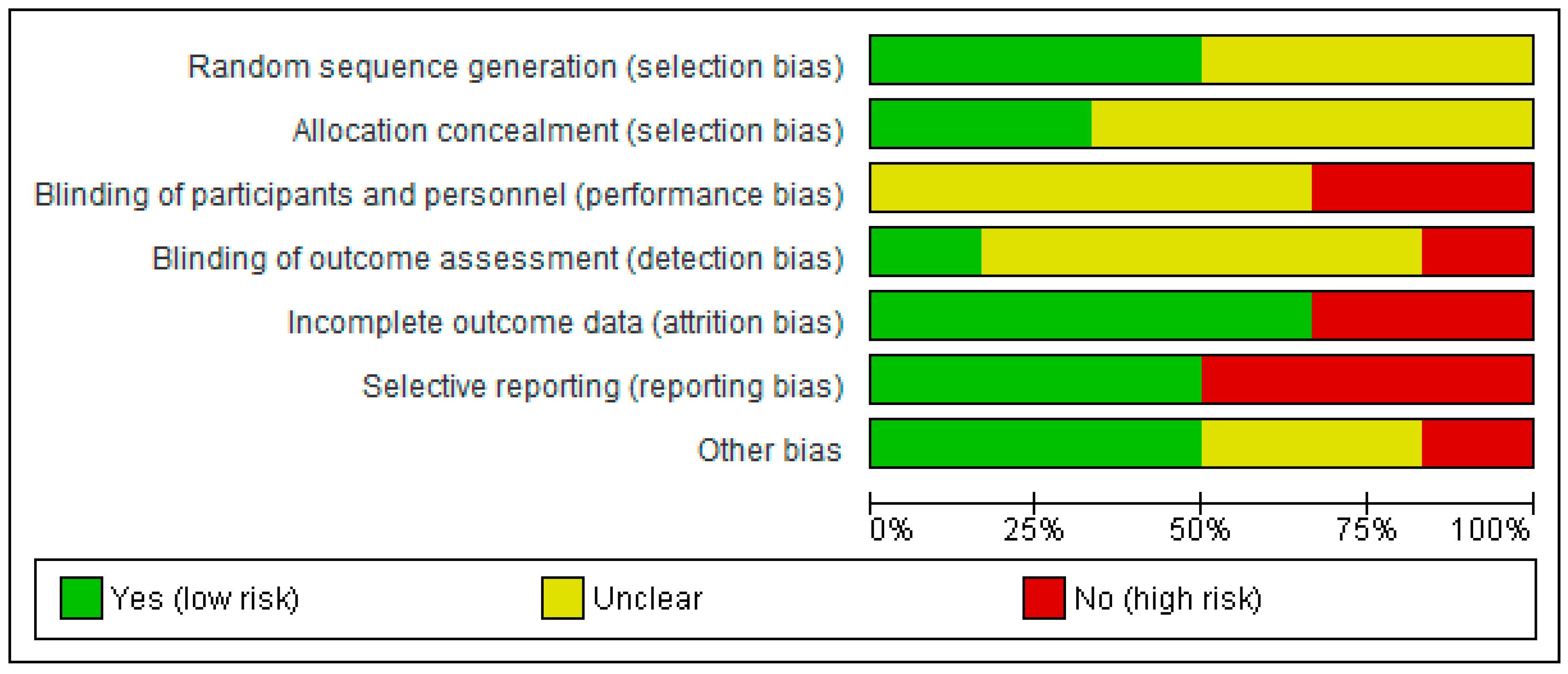 Healthcare 13 02665 g003