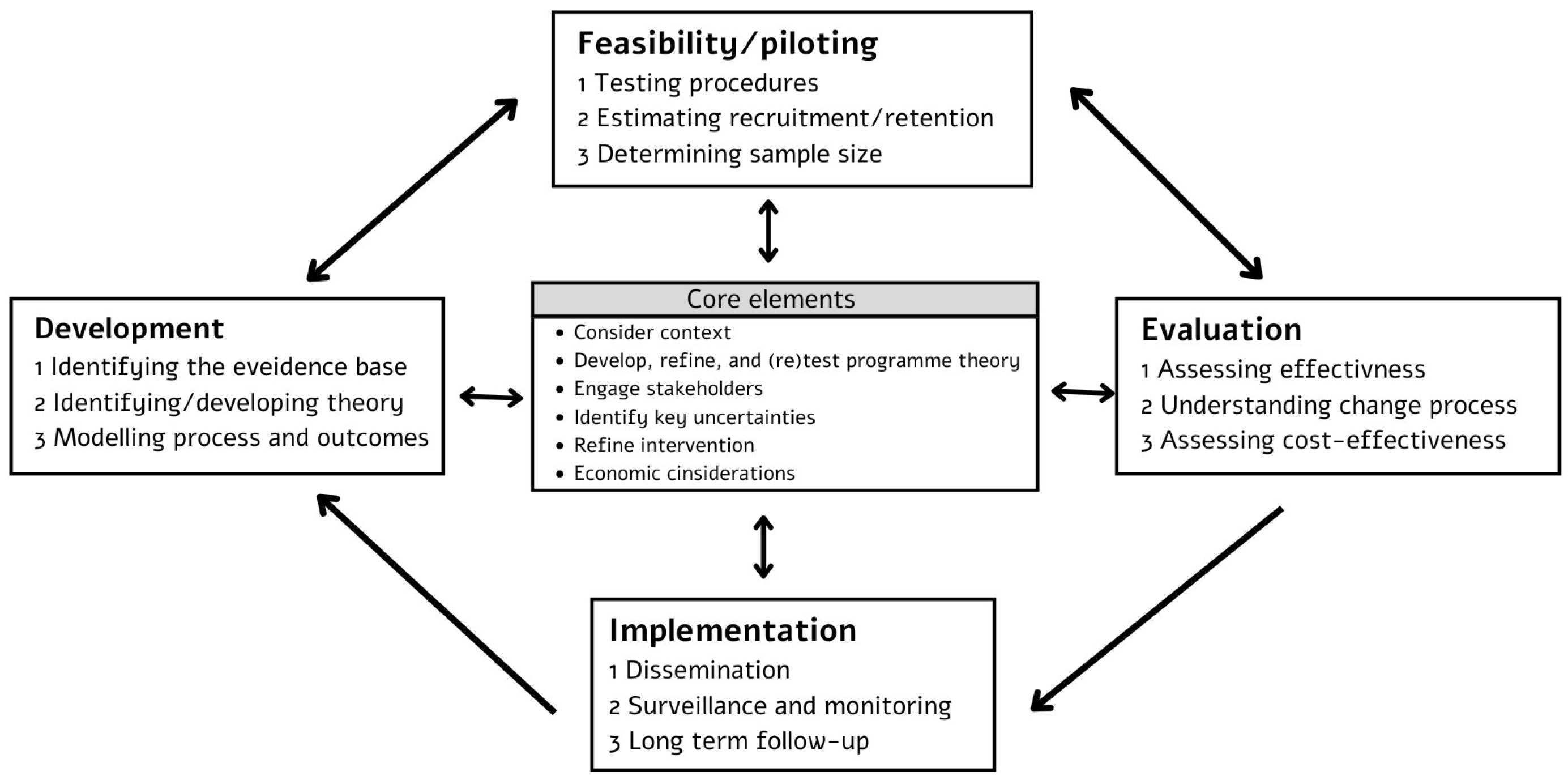 Healthcare 13 02667 g001