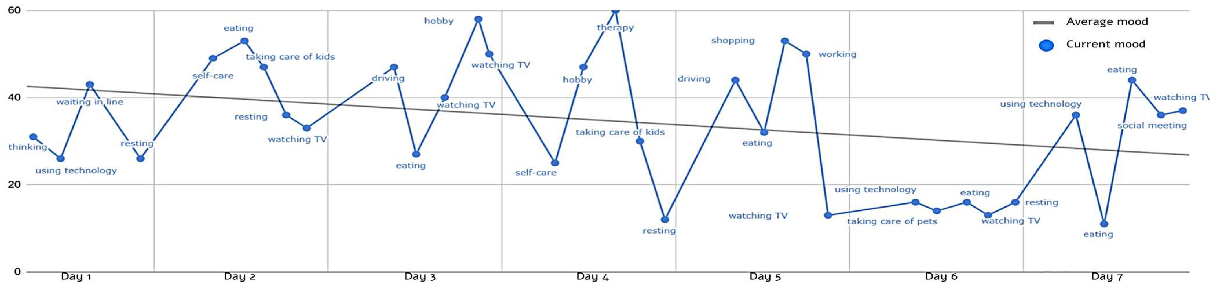 Healthcare 13 02667 g003