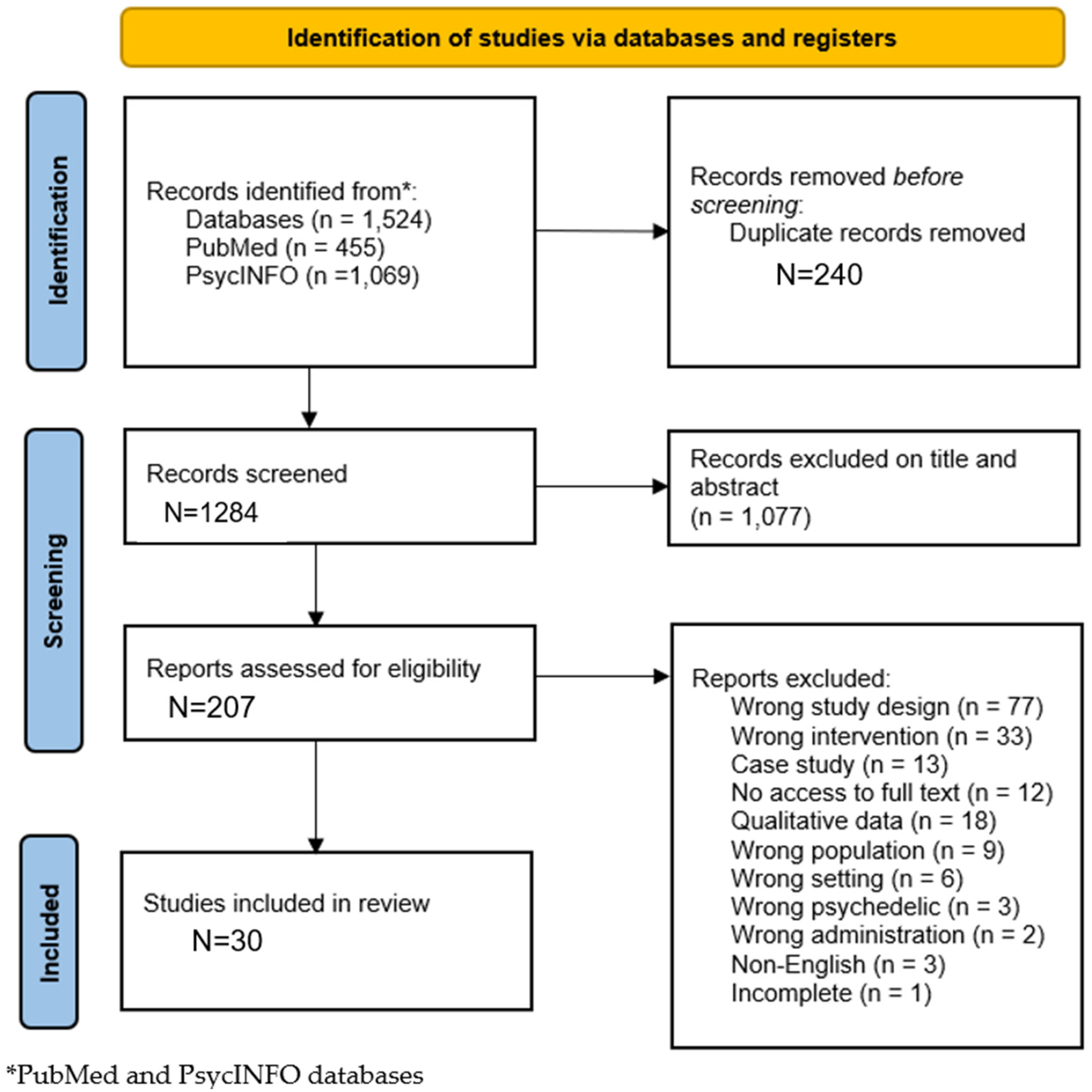 Healthcare 13 02668 g001