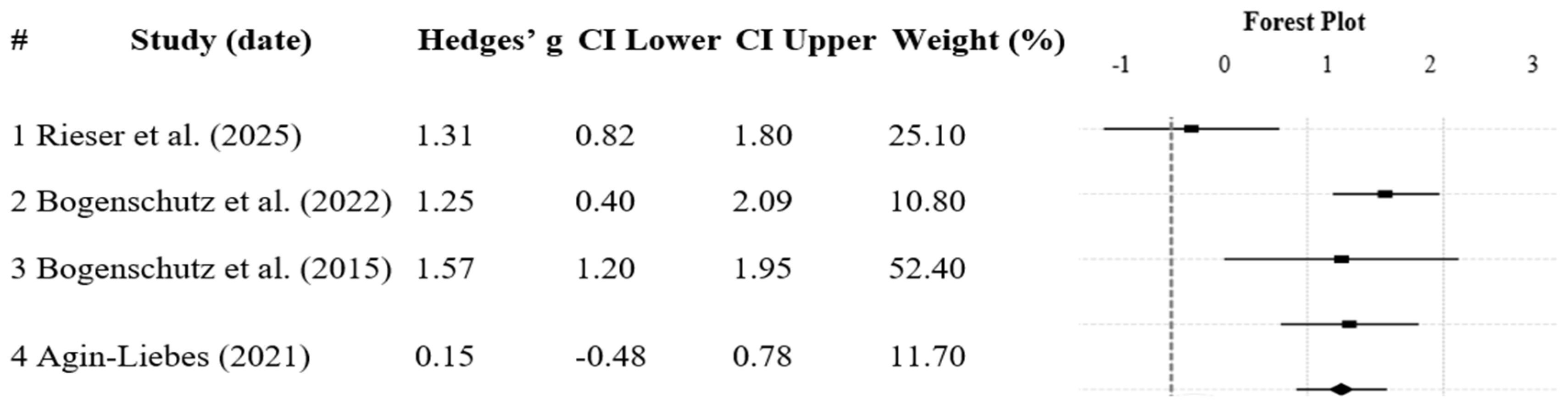 Healthcare 13 02668 g002