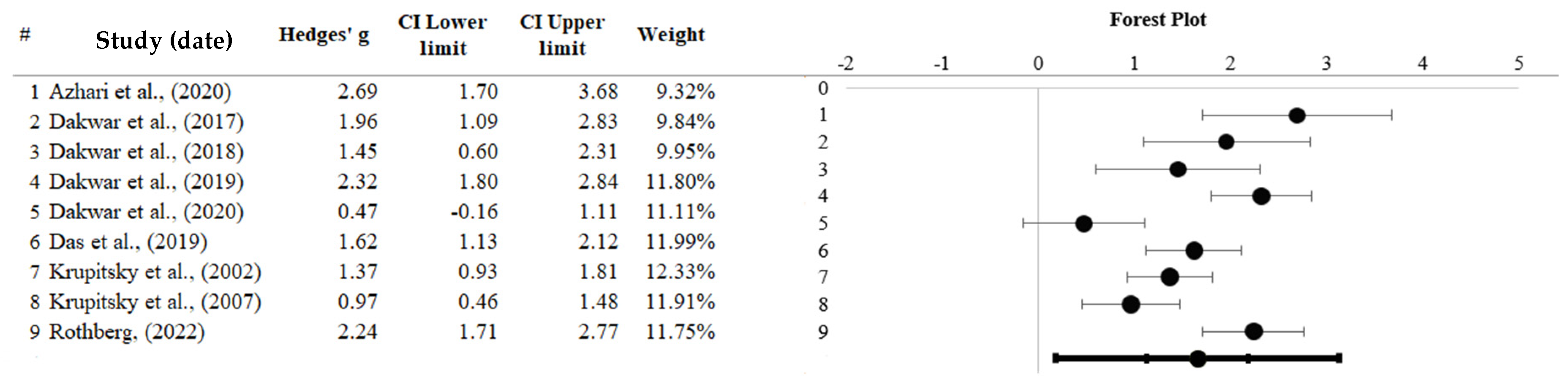 Healthcare 13 02668 g004