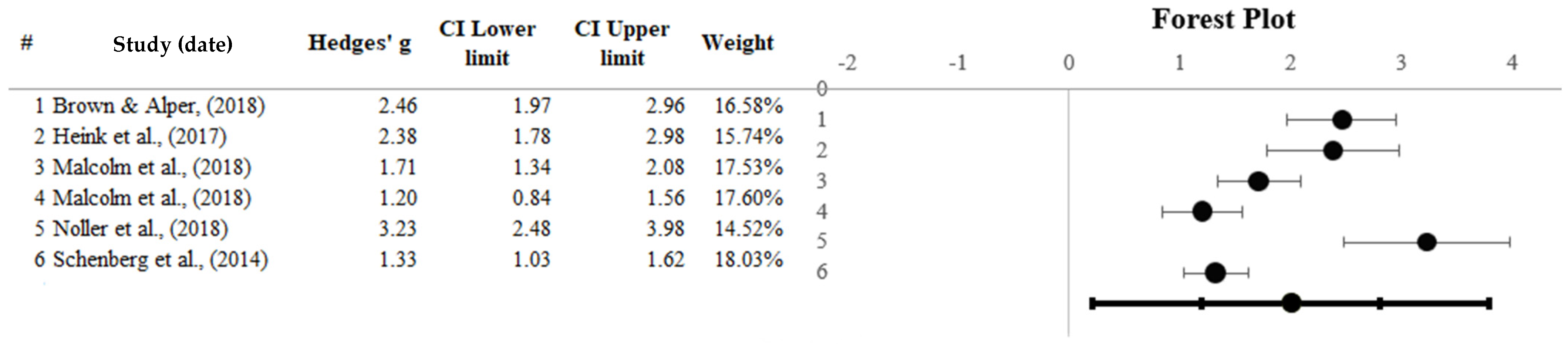 Healthcare 13 02668 g005