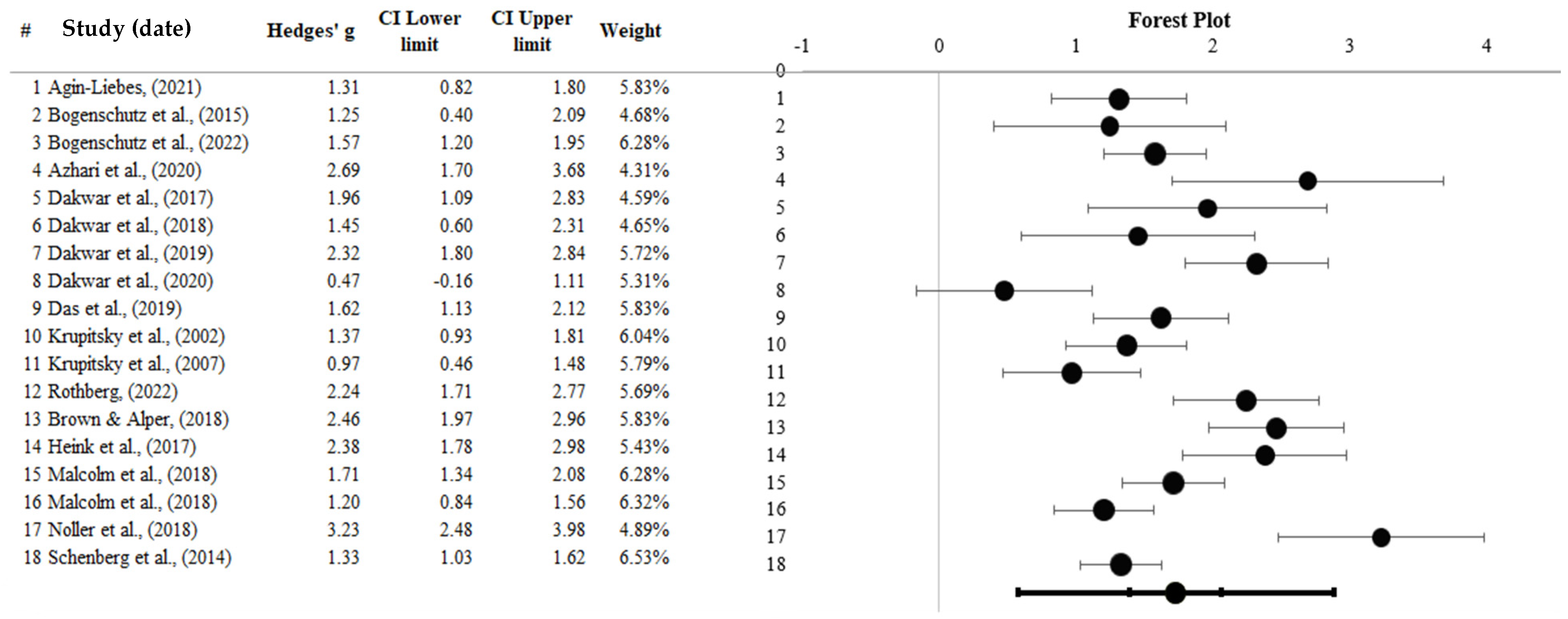 Healthcare 13 02668 g006