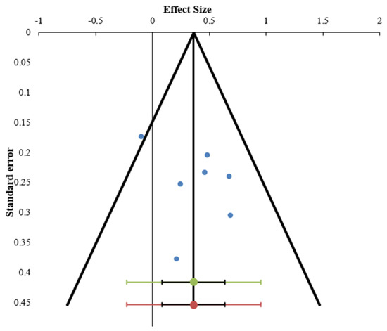 Healthcare 13 02668 g0a2