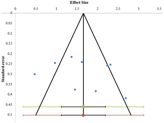 Healthcare 13 02668 g0a3