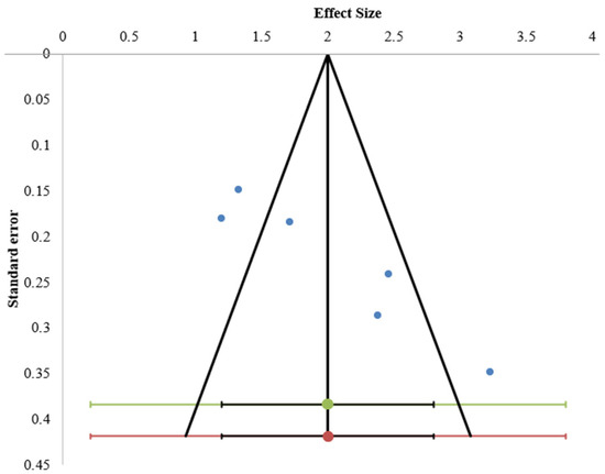 Healthcare 13 02668 g0a4