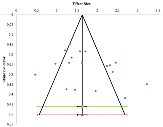 Healthcare 13 02668 g0a5