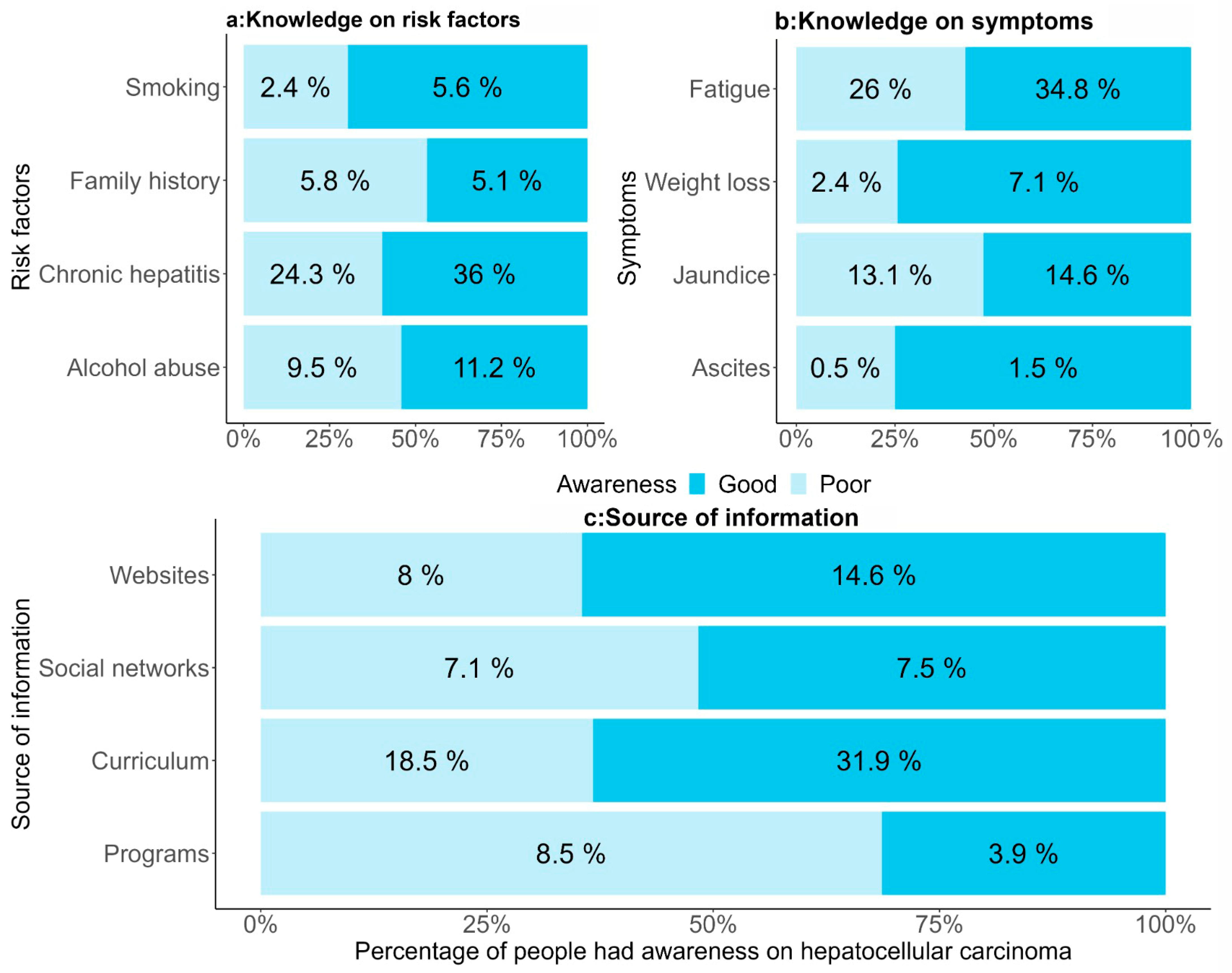 Healthcare 13 02669 g003