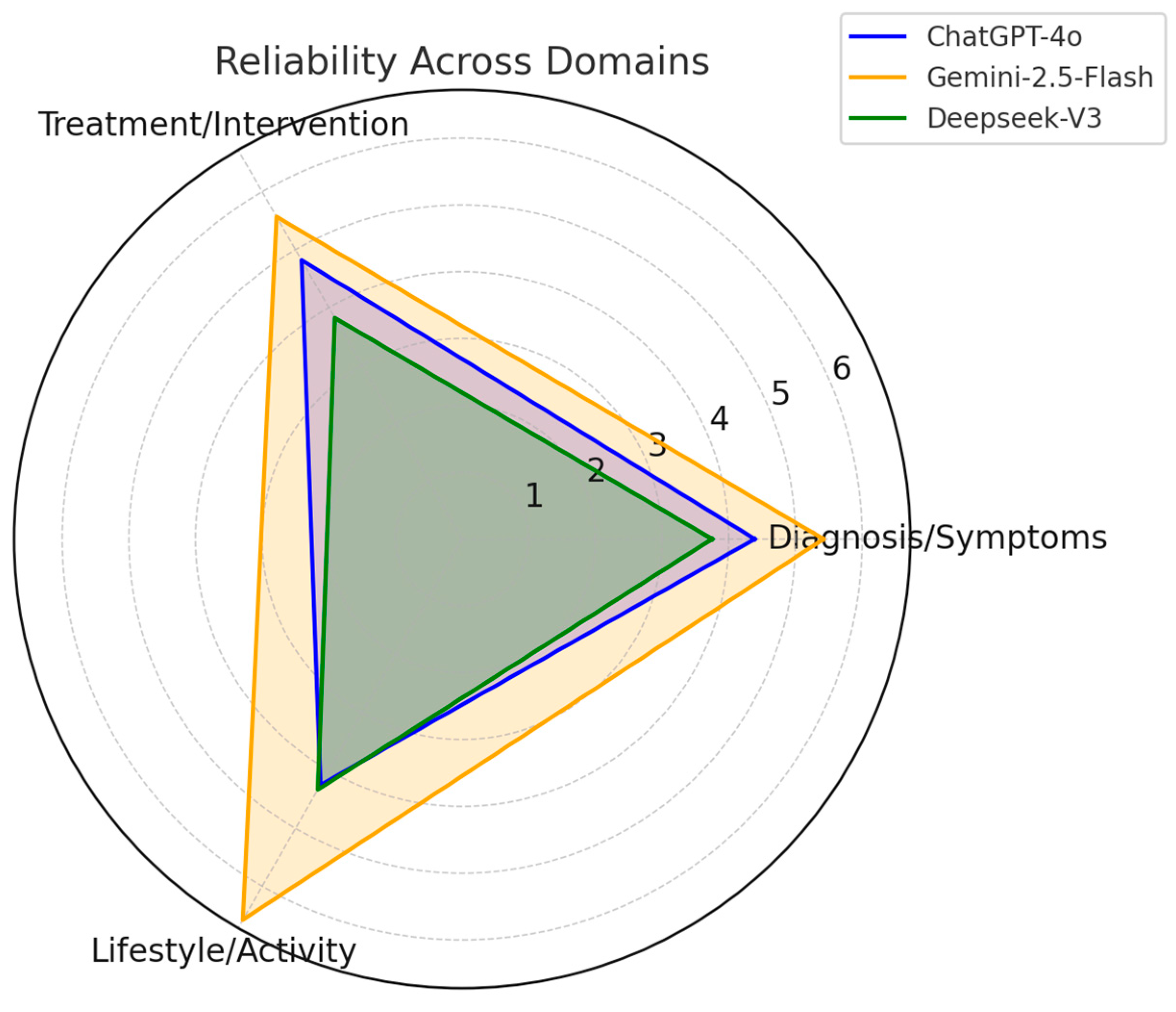 Healthcare 13 02670 g001
