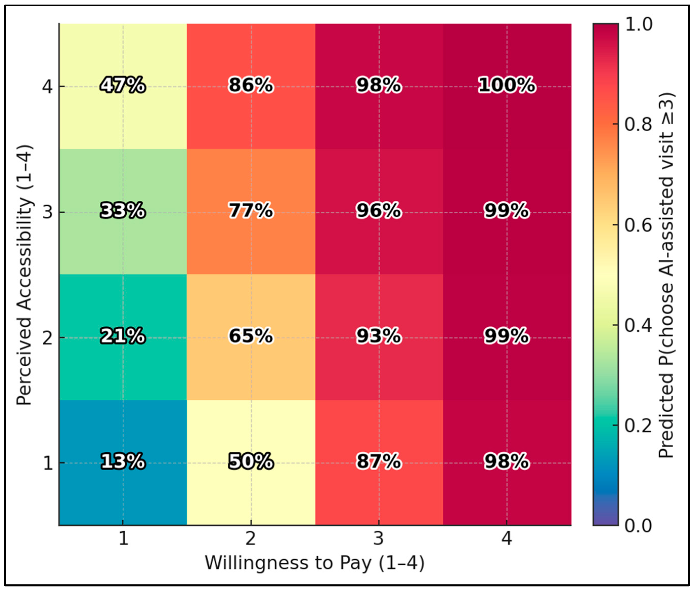 Healthcare 13 02672 g001