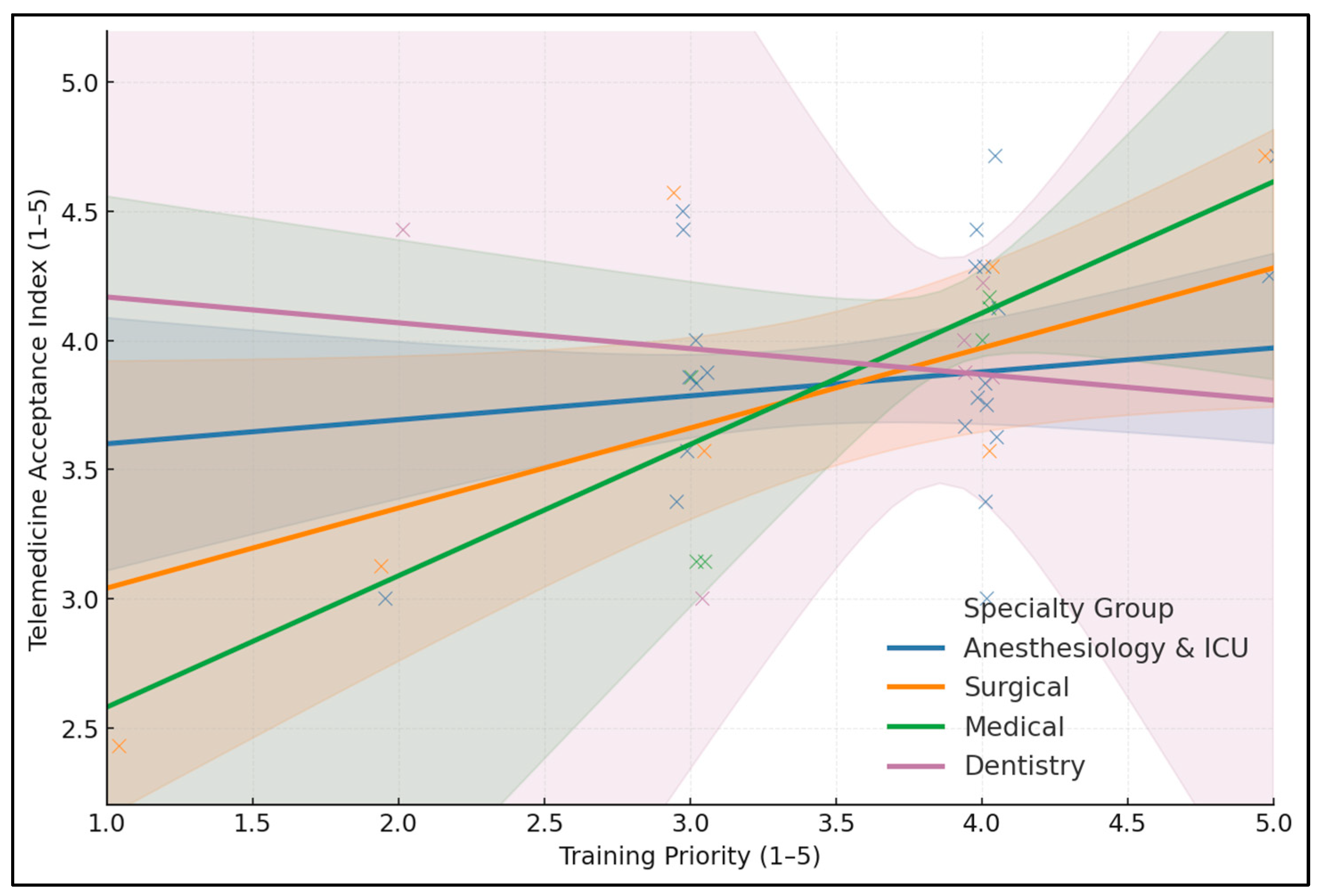 Healthcare 13 02675 g001