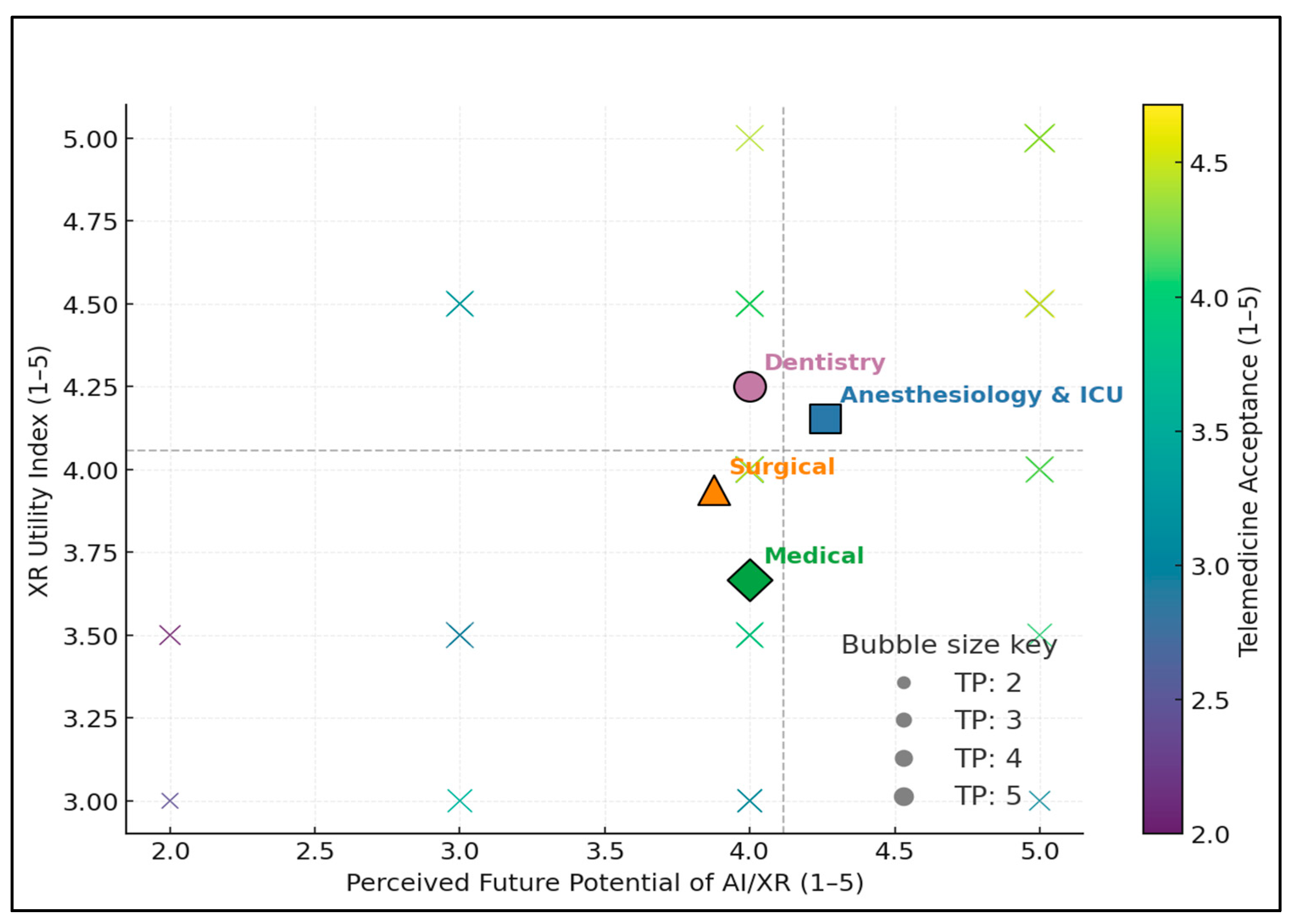 Healthcare 13 02675 g002