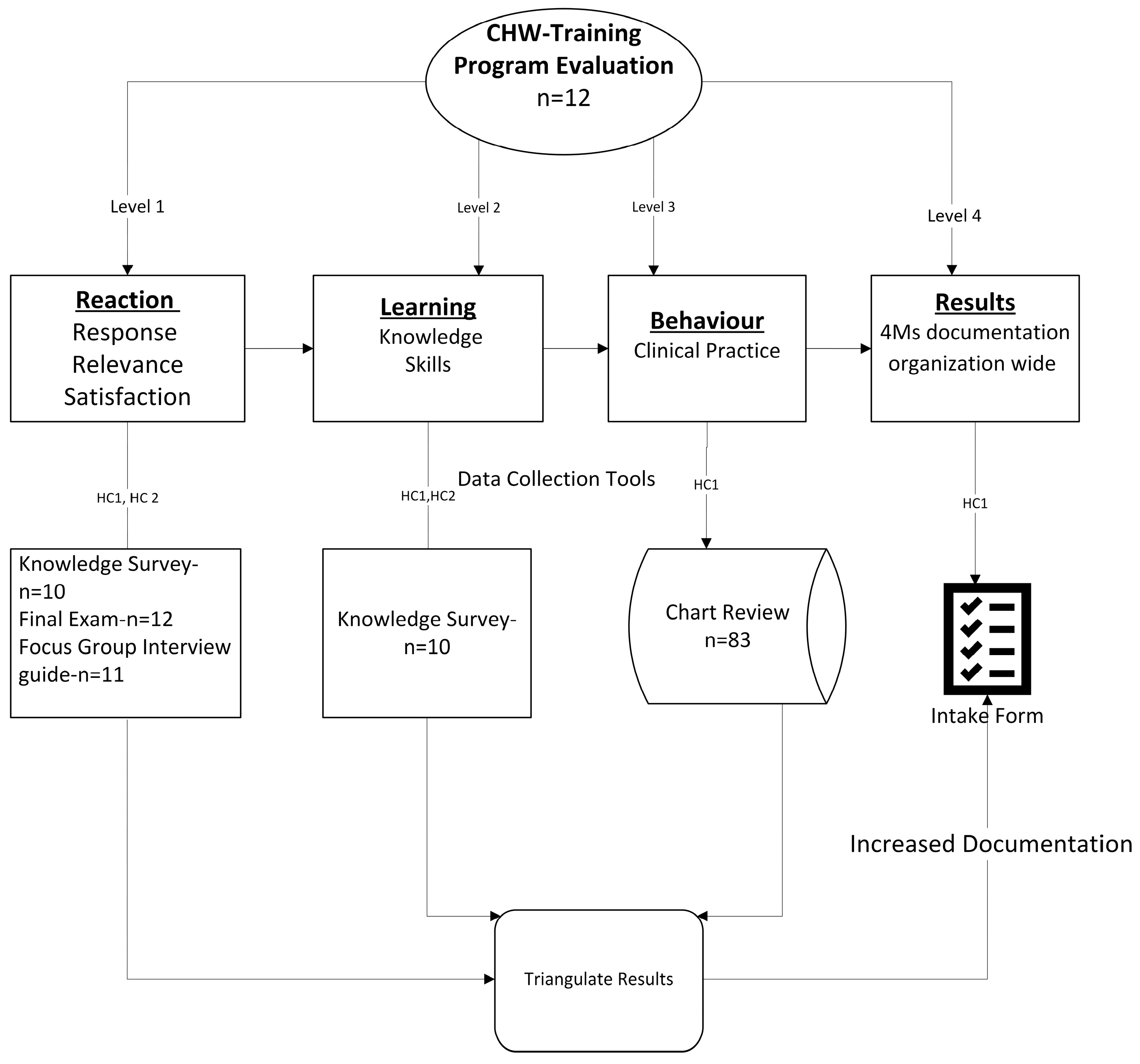 Healthcare 13 02677 g001