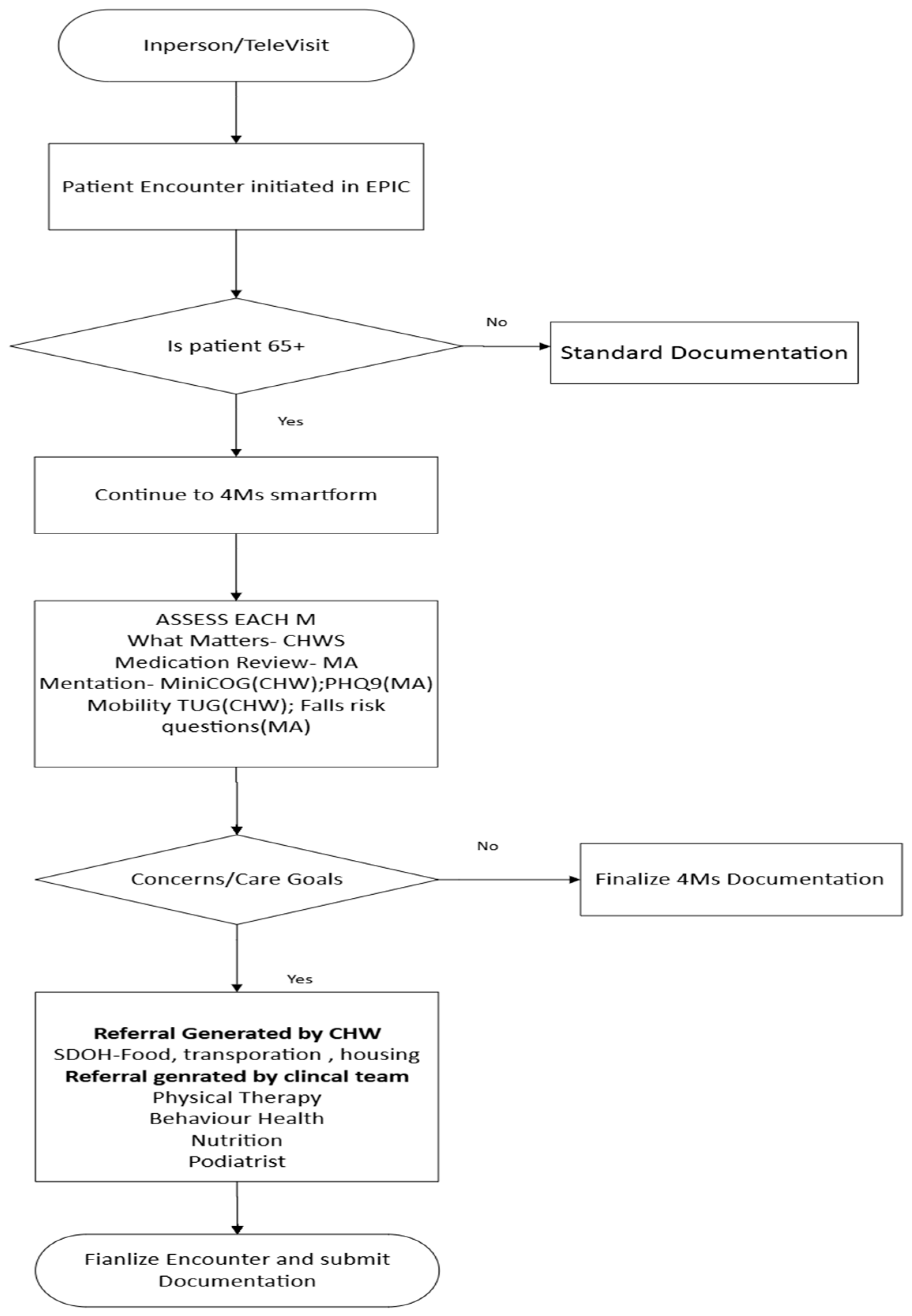 Healthcare 13 02677 g002