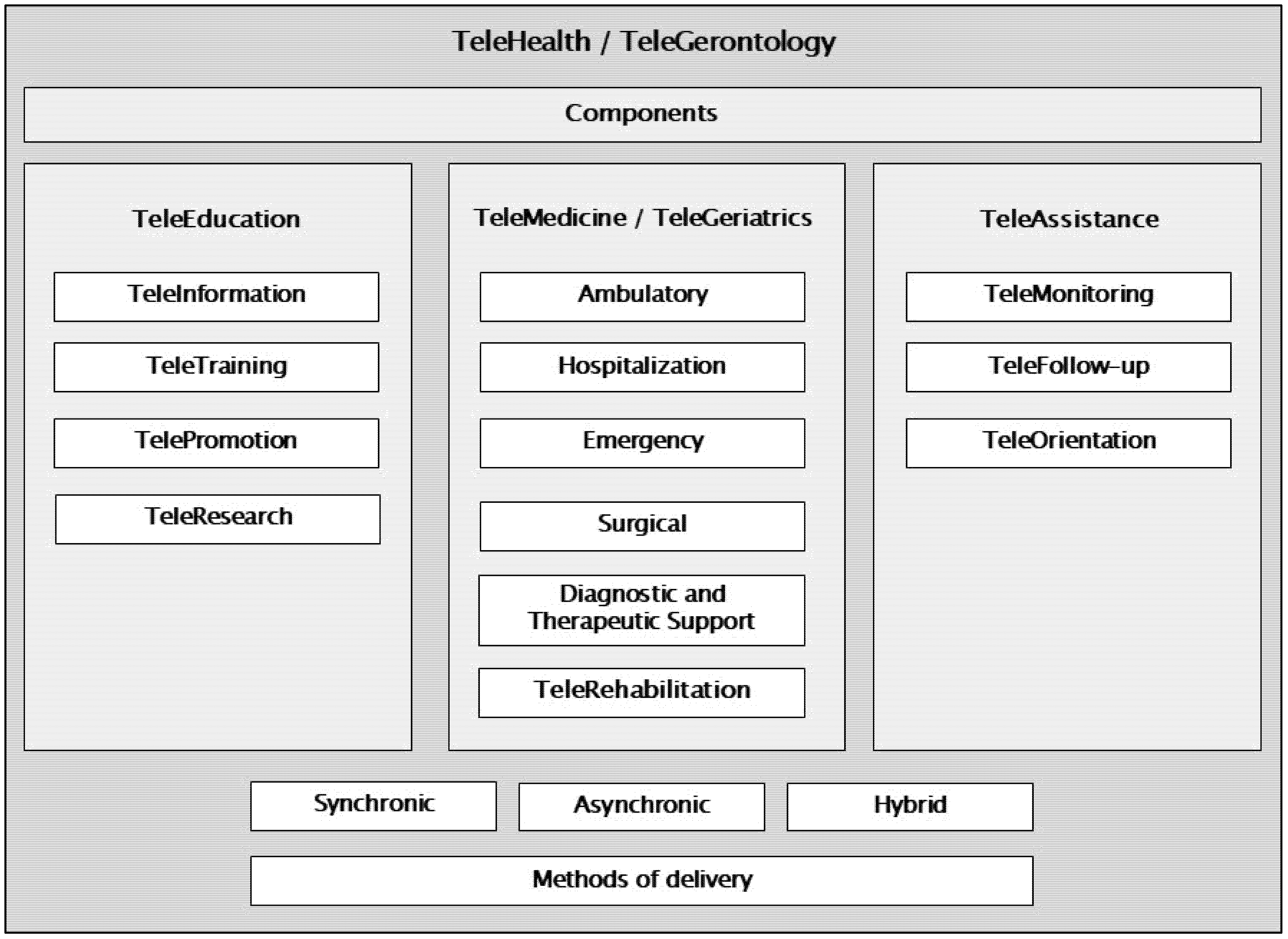 Healthcare 13 02680 g002