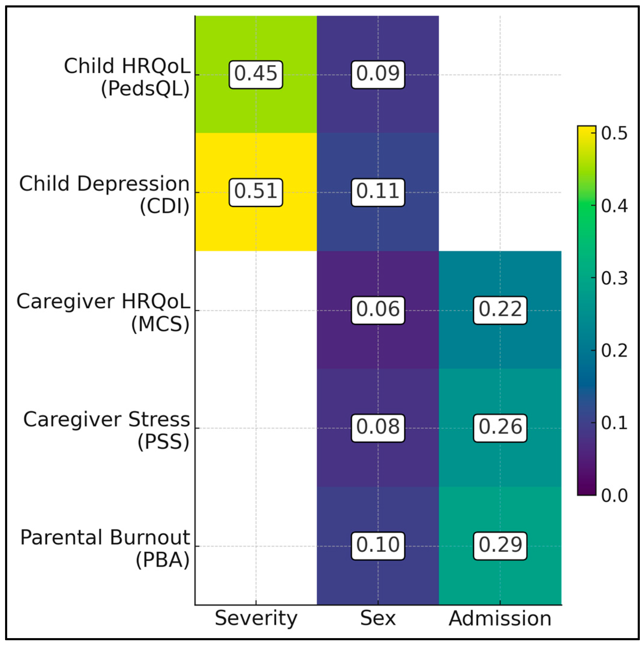 Healthcare 13 02681 g002