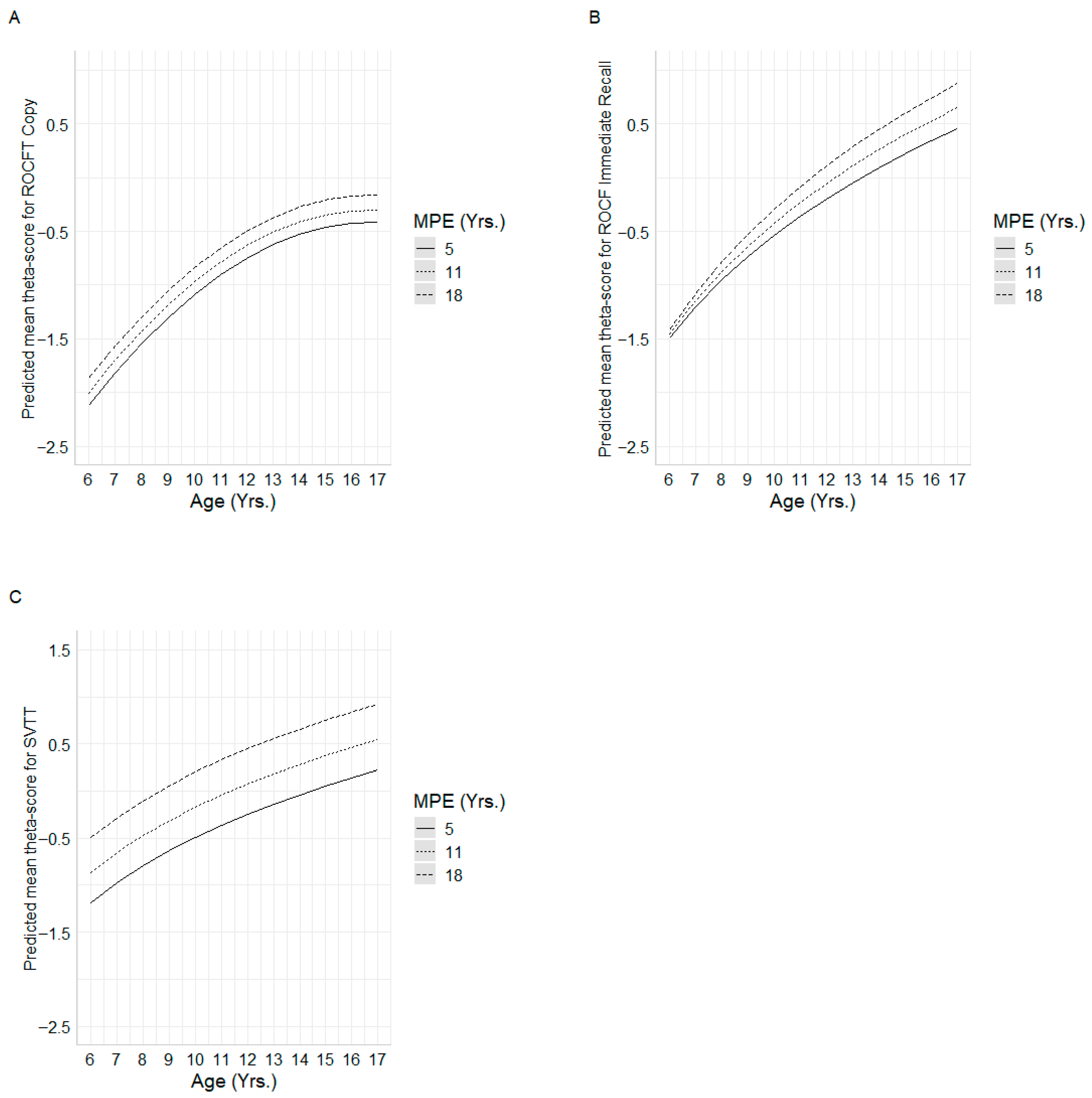 Healthcare 13 02683 g001