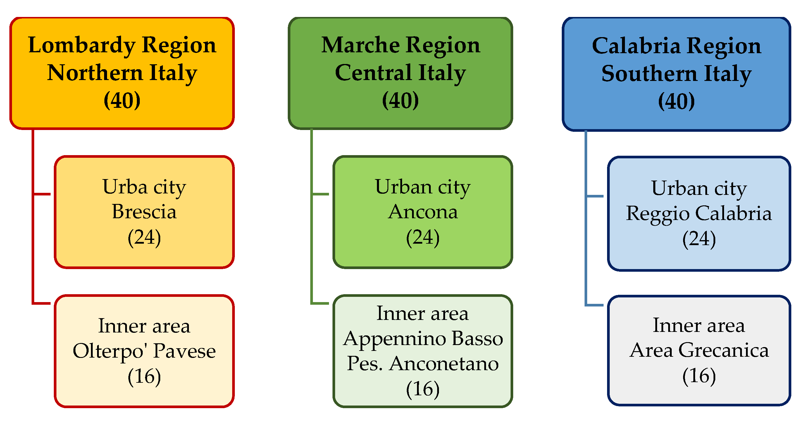 Healthcare 13 02684 g001
