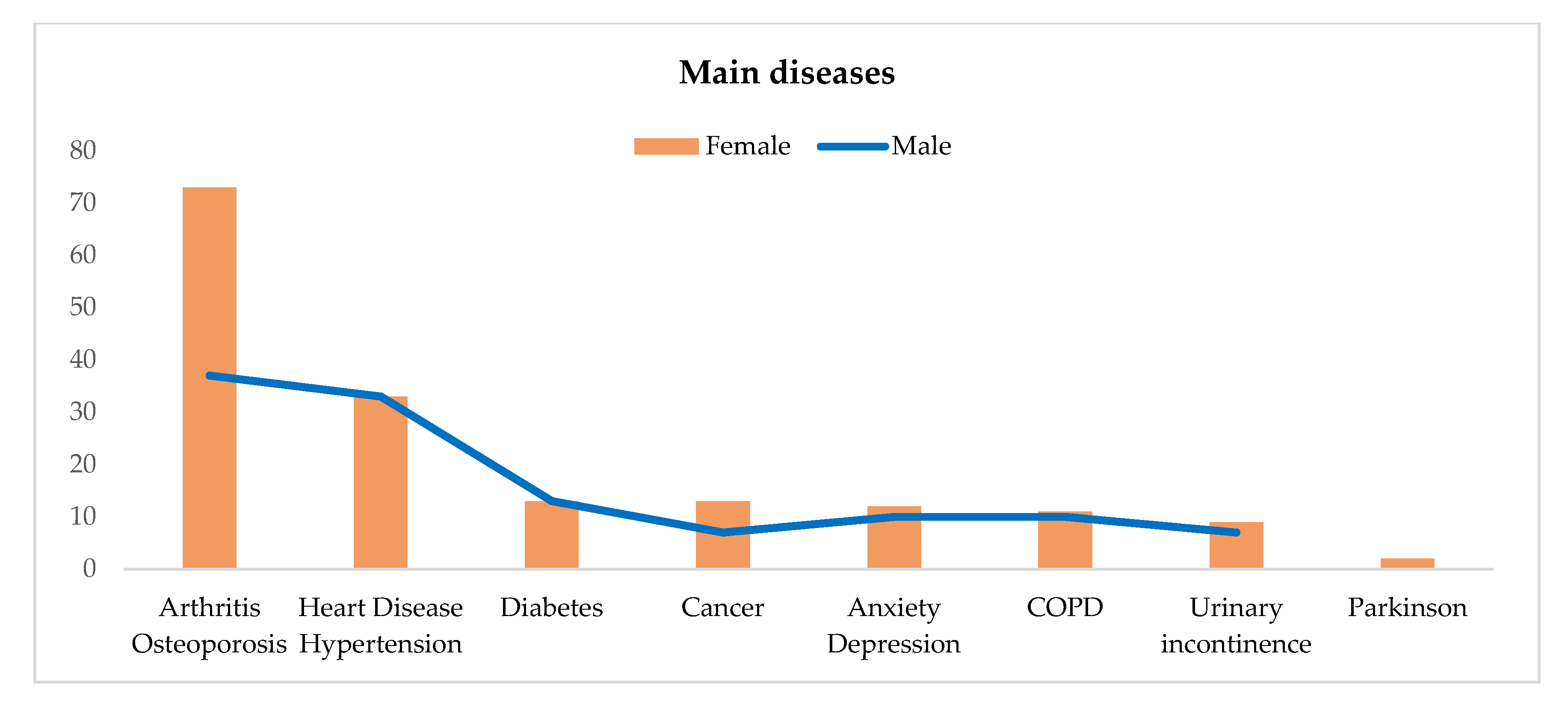 Healthcare 13 02684 g002