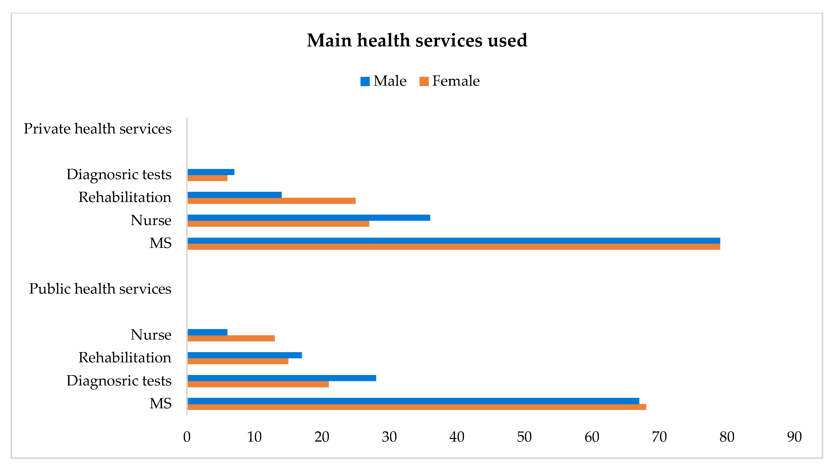 Healthcare 13 02684 g003