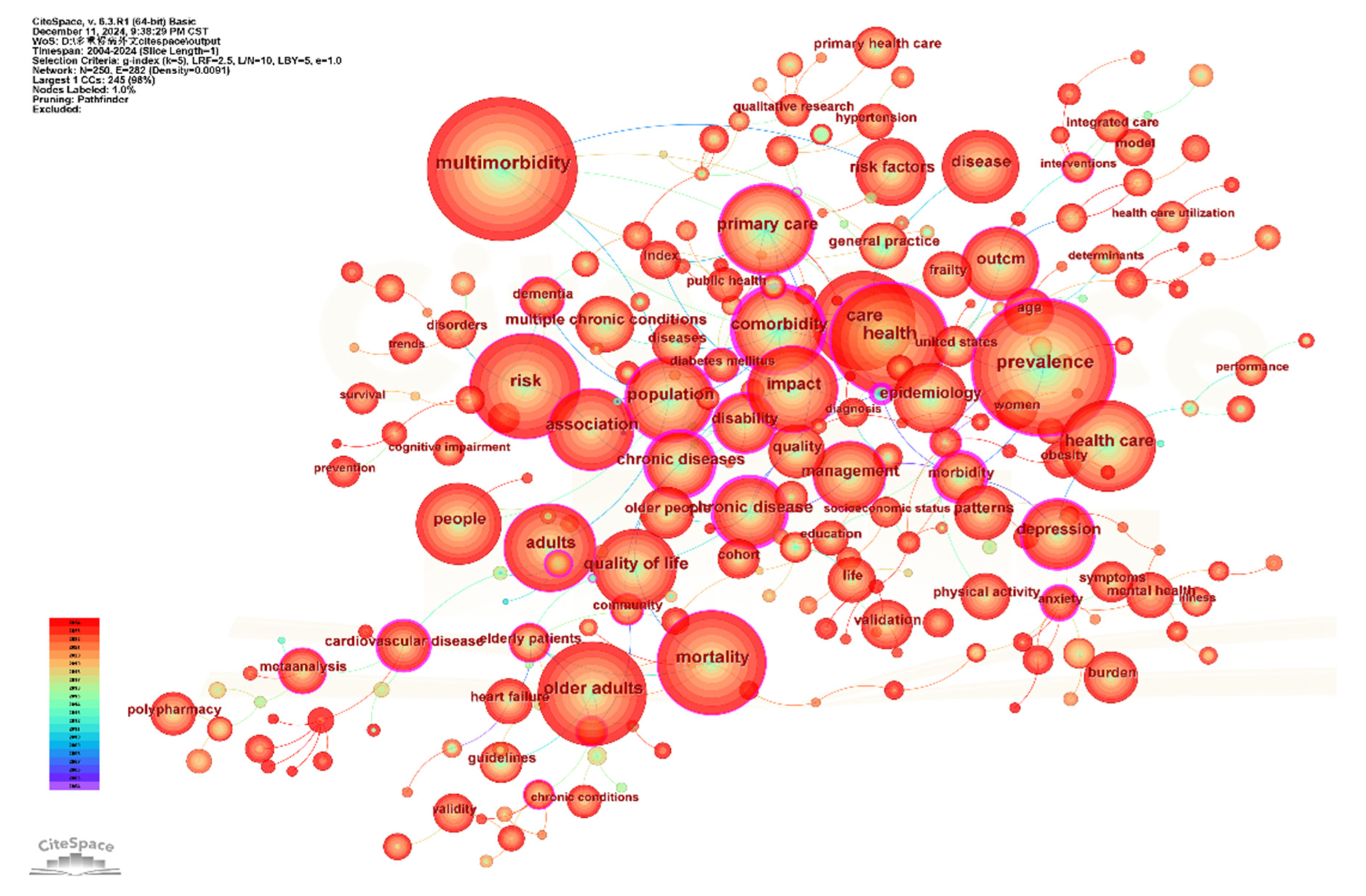 Healthcare 13 02687 g002
