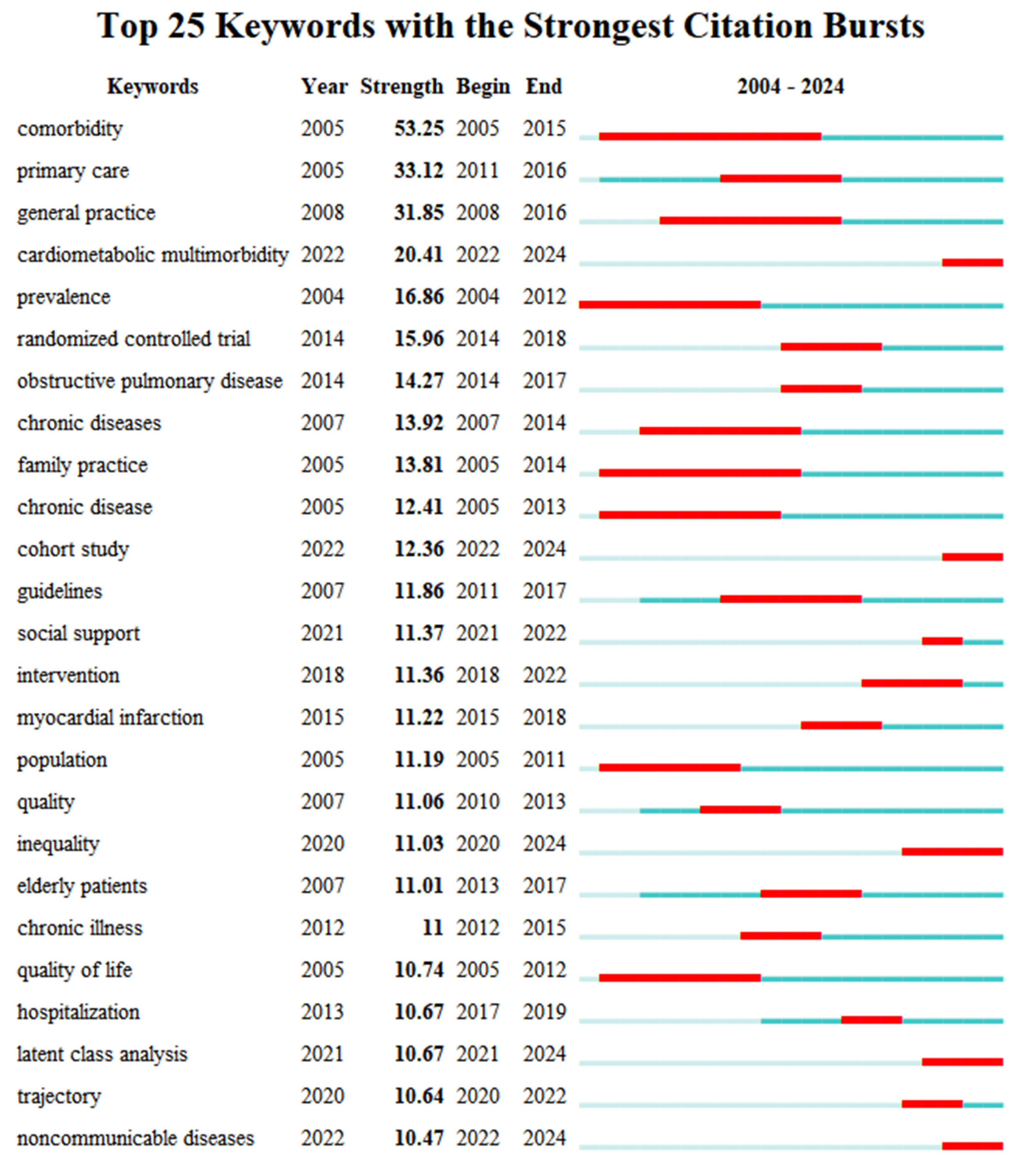 Healthcare 13 02687 g003