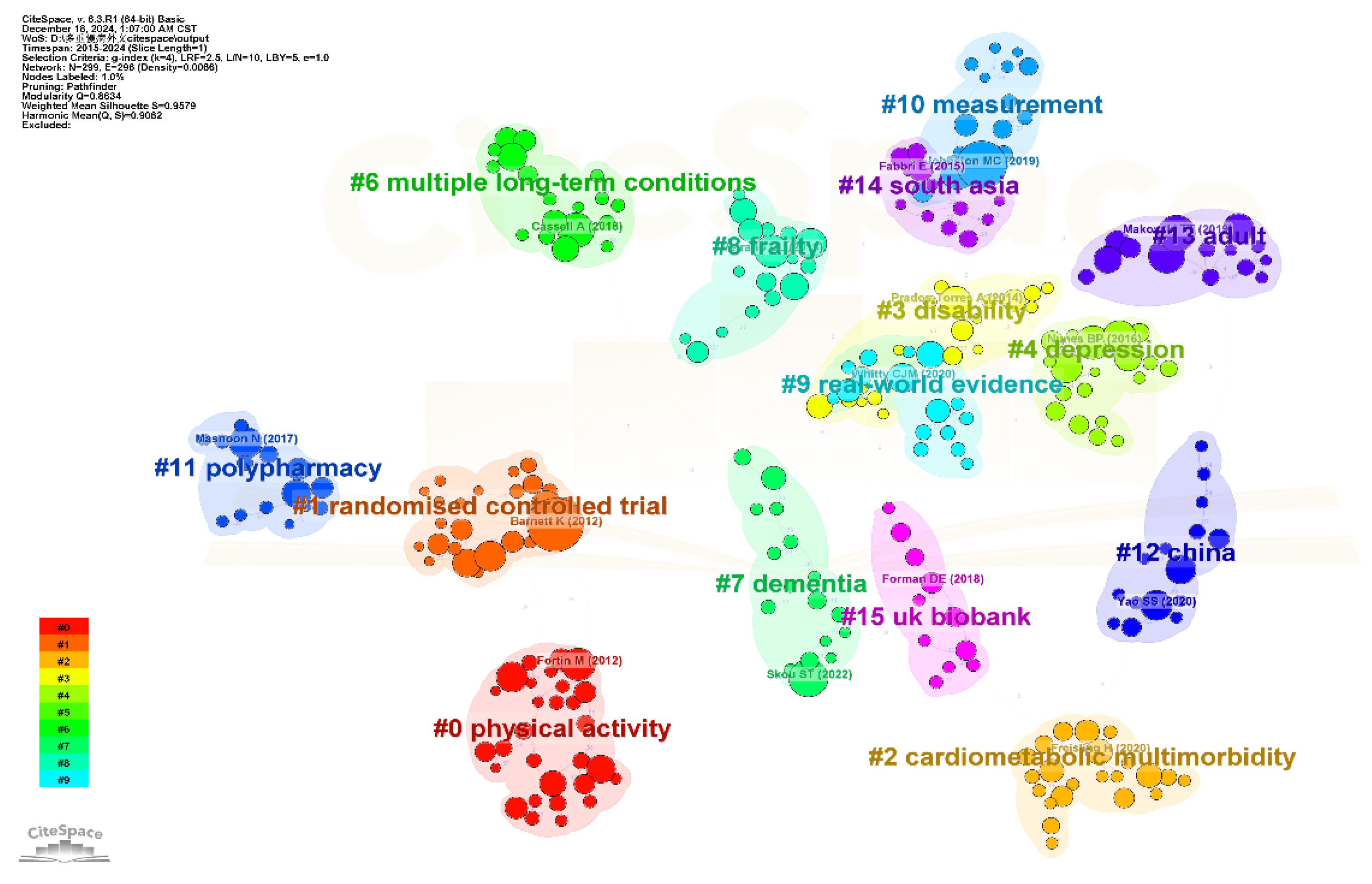 Healthcare 13 02687 g005