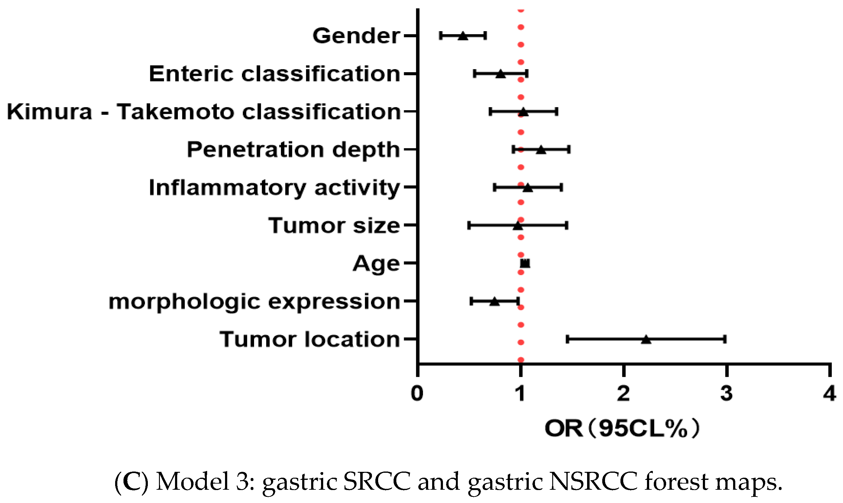 Healthcare 13 02689 g004b
