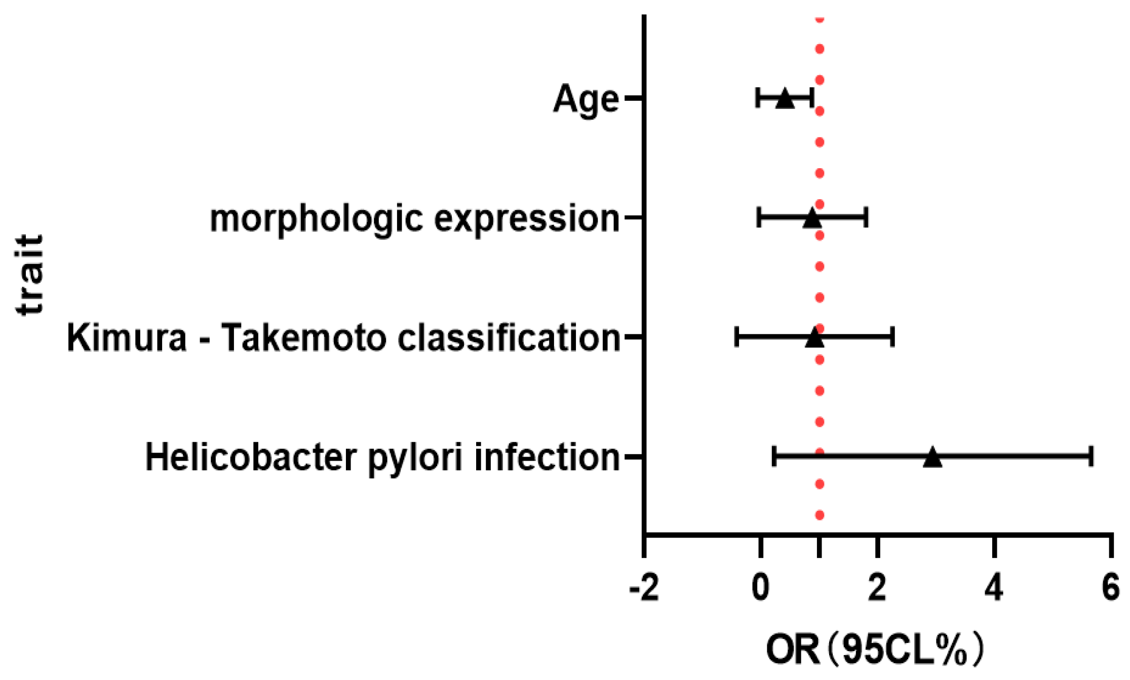 Healthcare 13 02689 g005