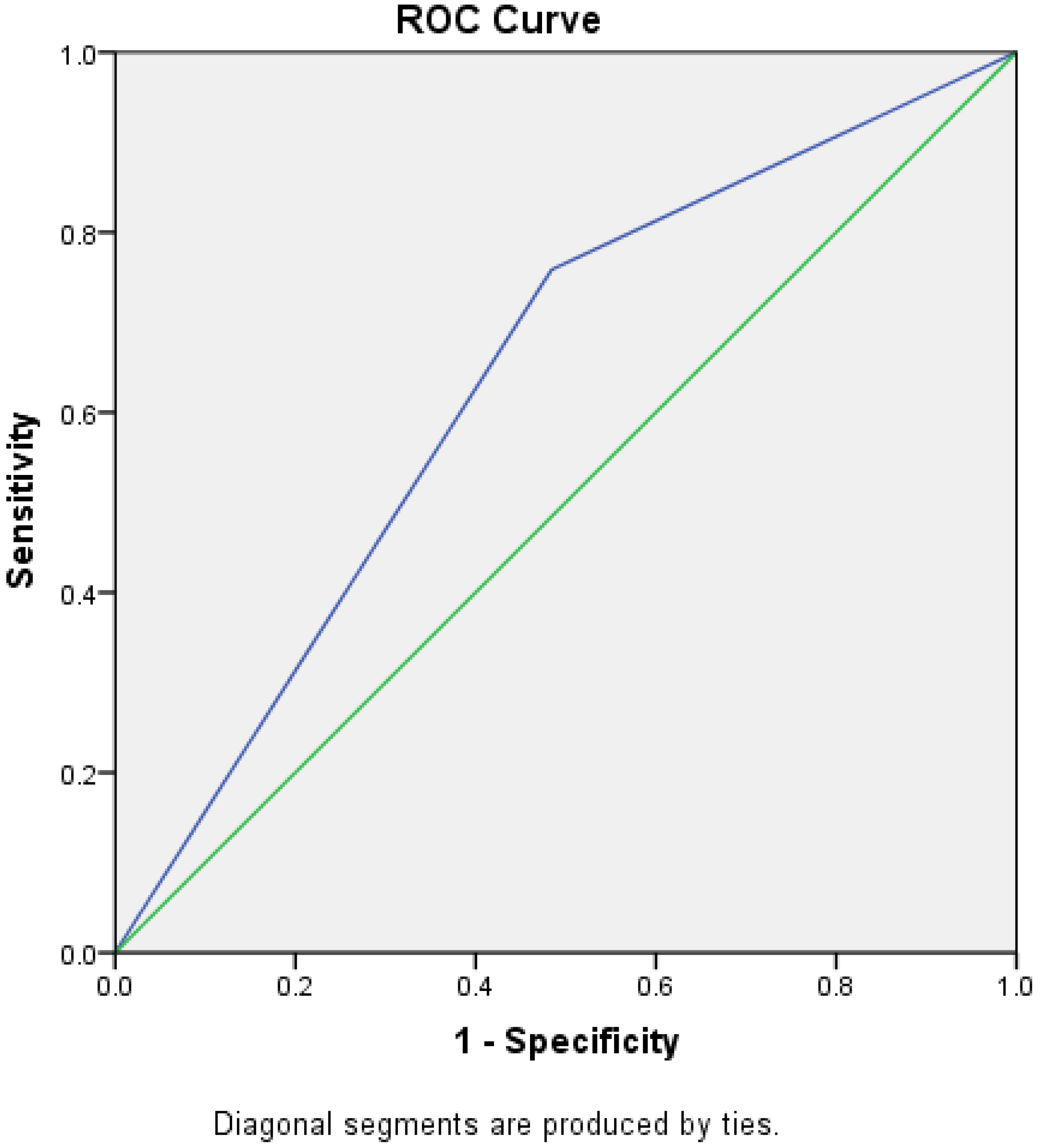 Healthcare 13 02689 g006