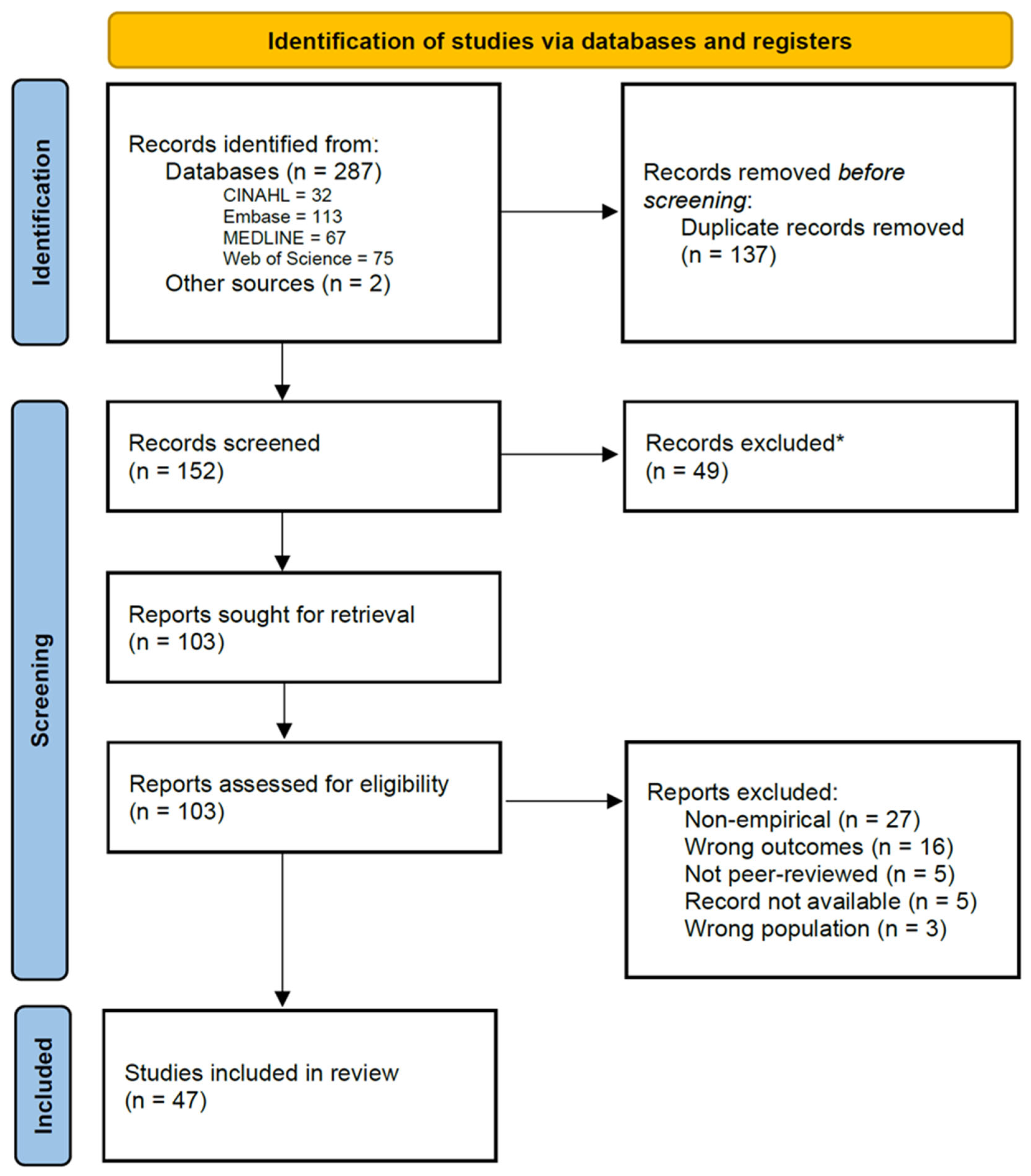 Healthcare 13 02690 g001