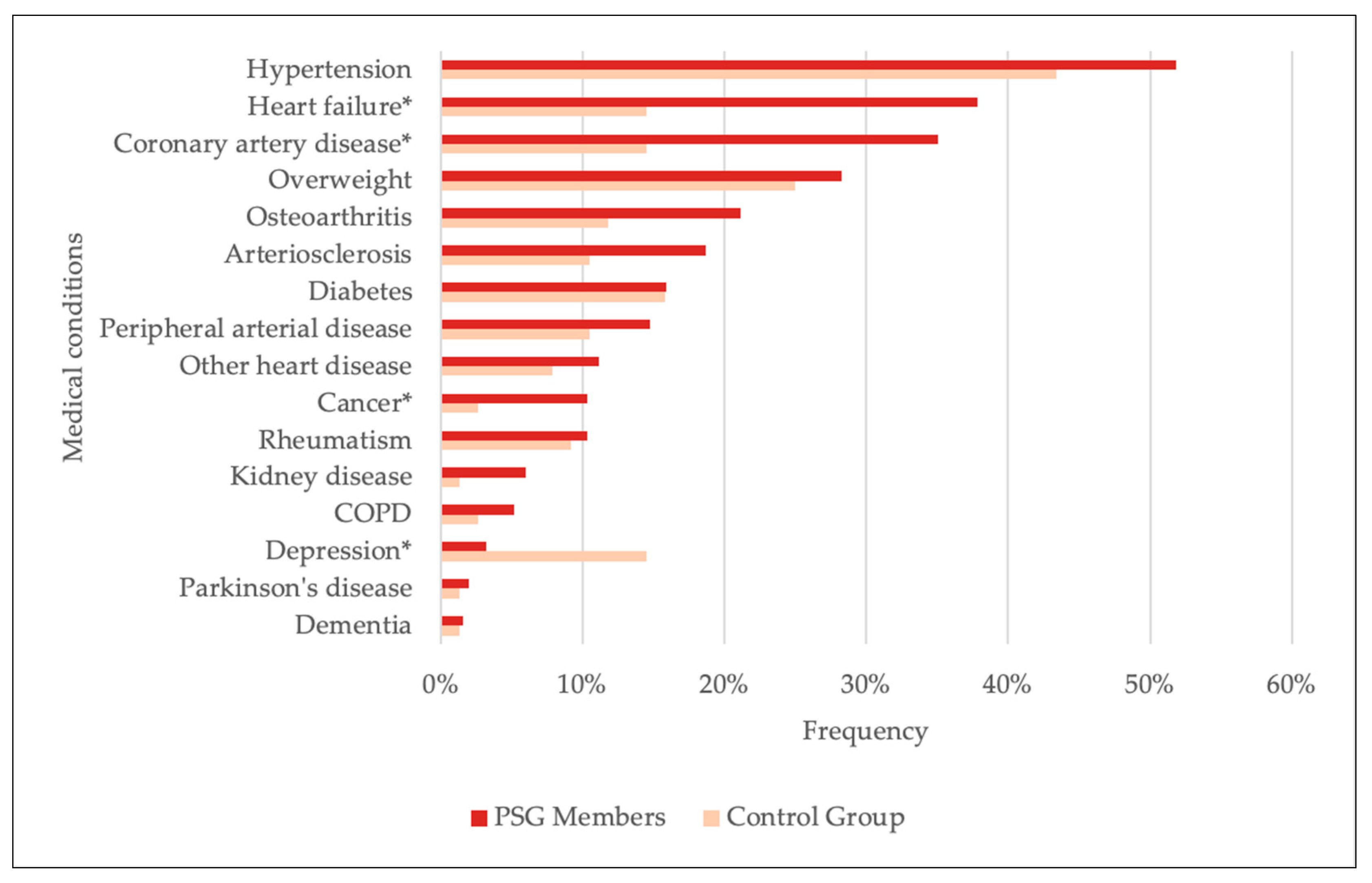 Healthcare 13 02692 g001