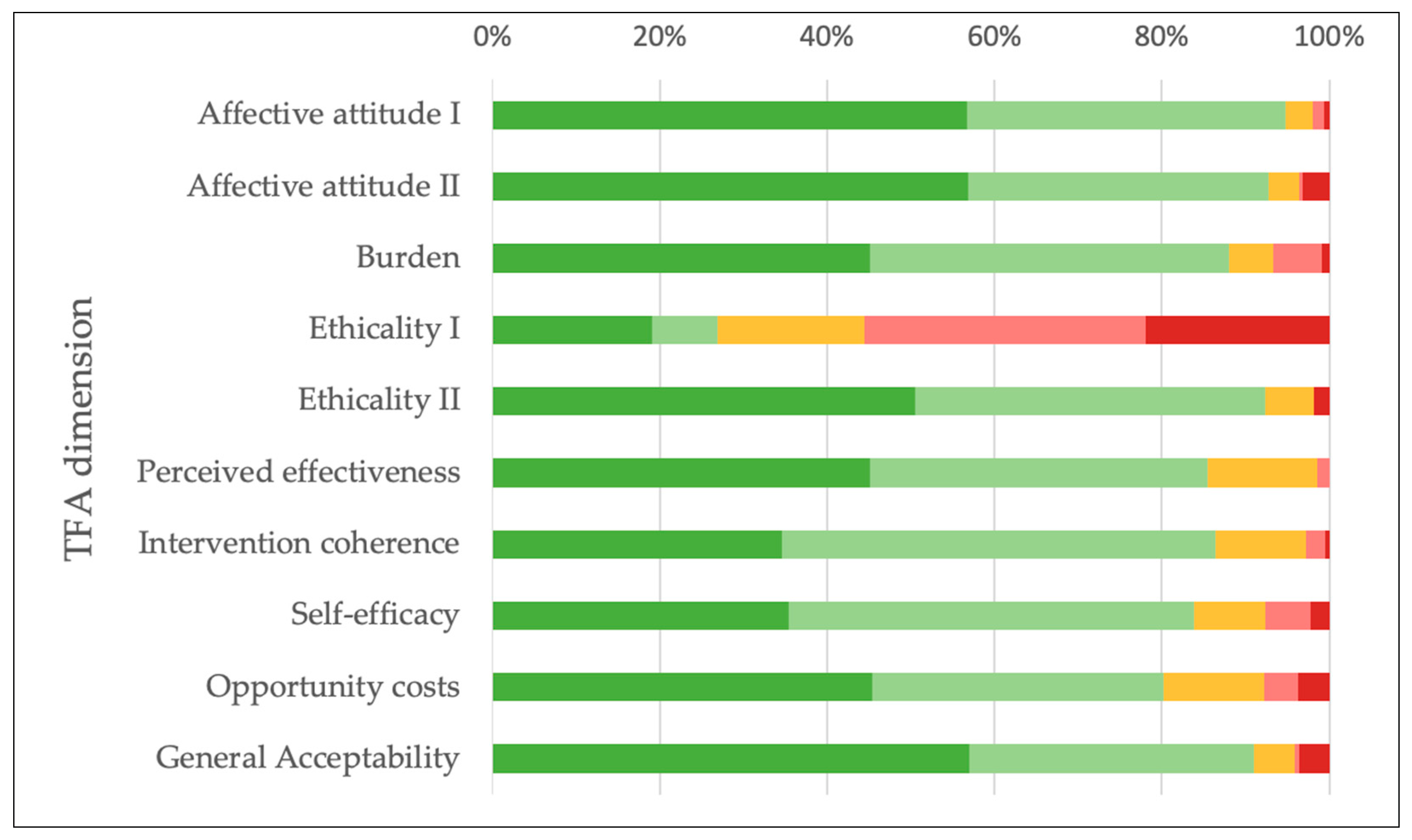 Healthcare 13 02692 g002