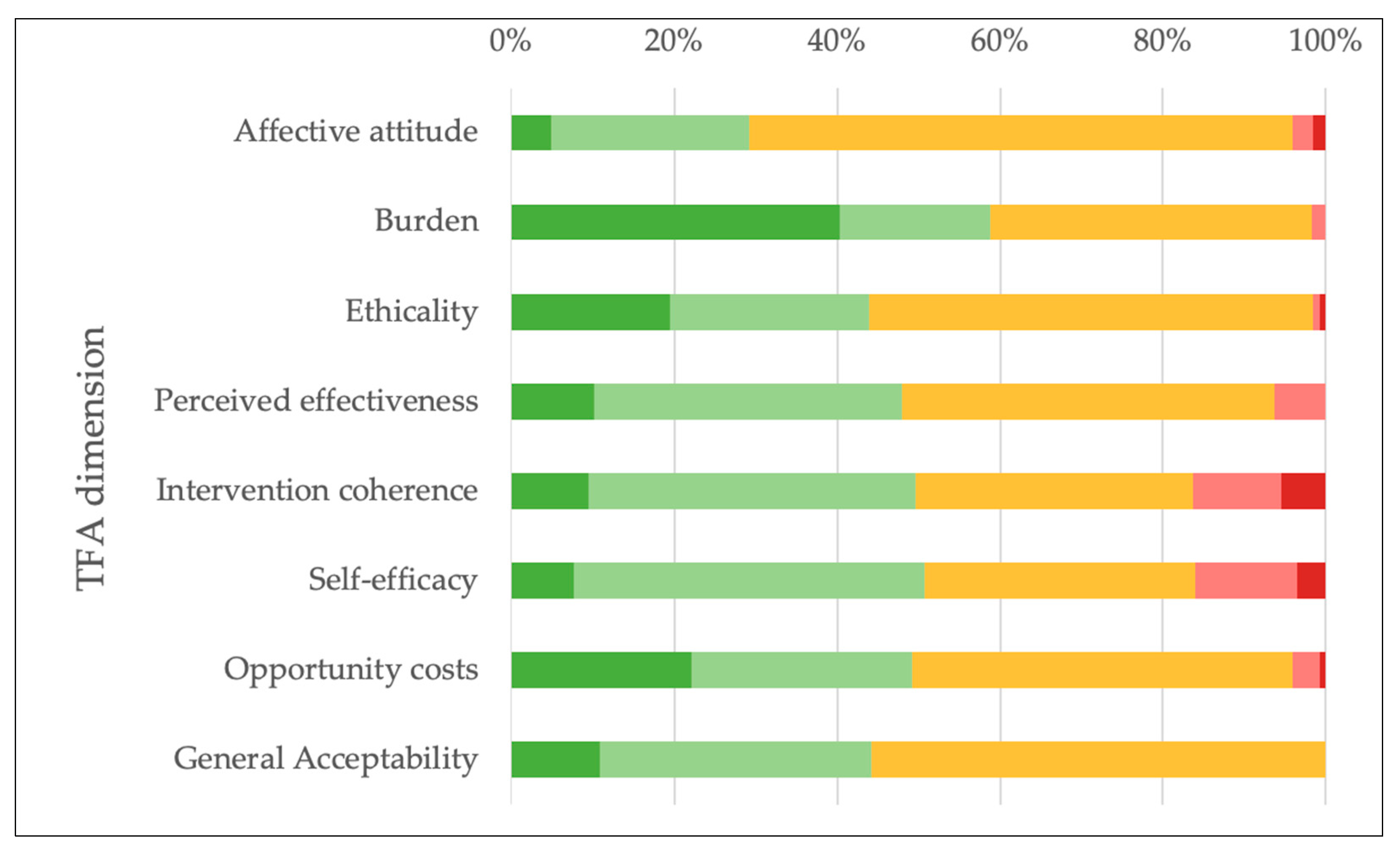 Healthcare 13 02692 g003