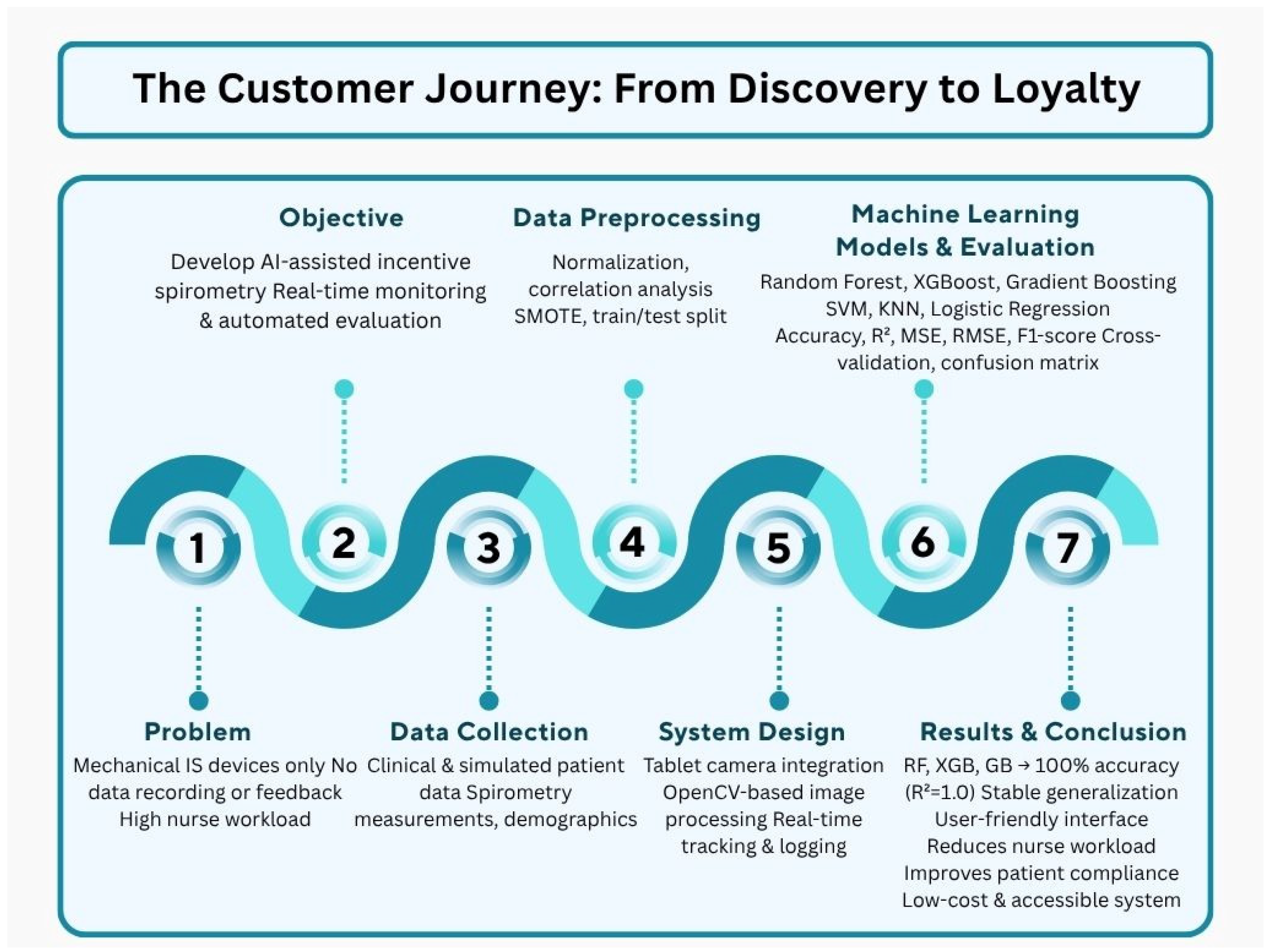 Healthcare 13 02693 g001