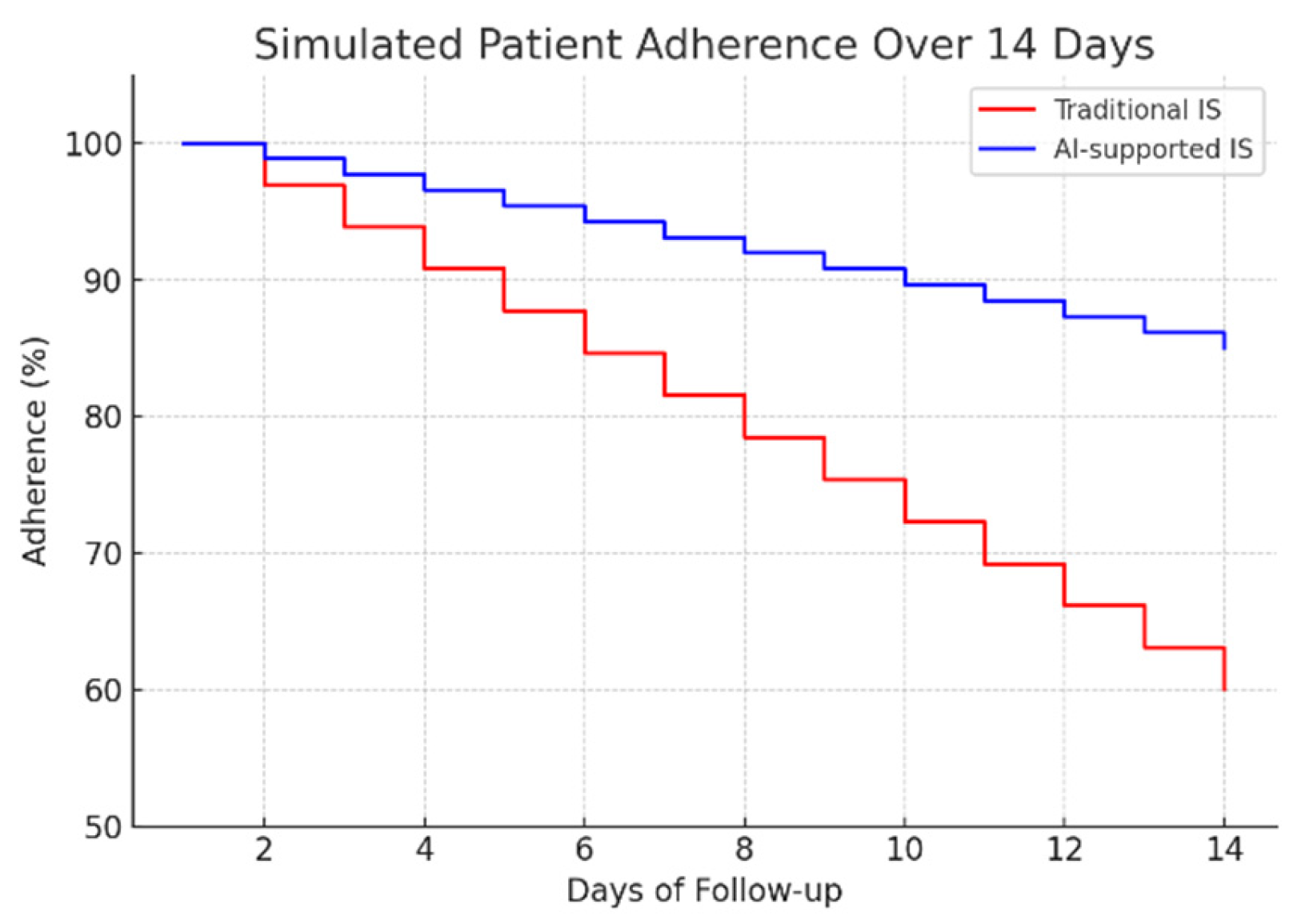 Healthcare 13 02693 g010
